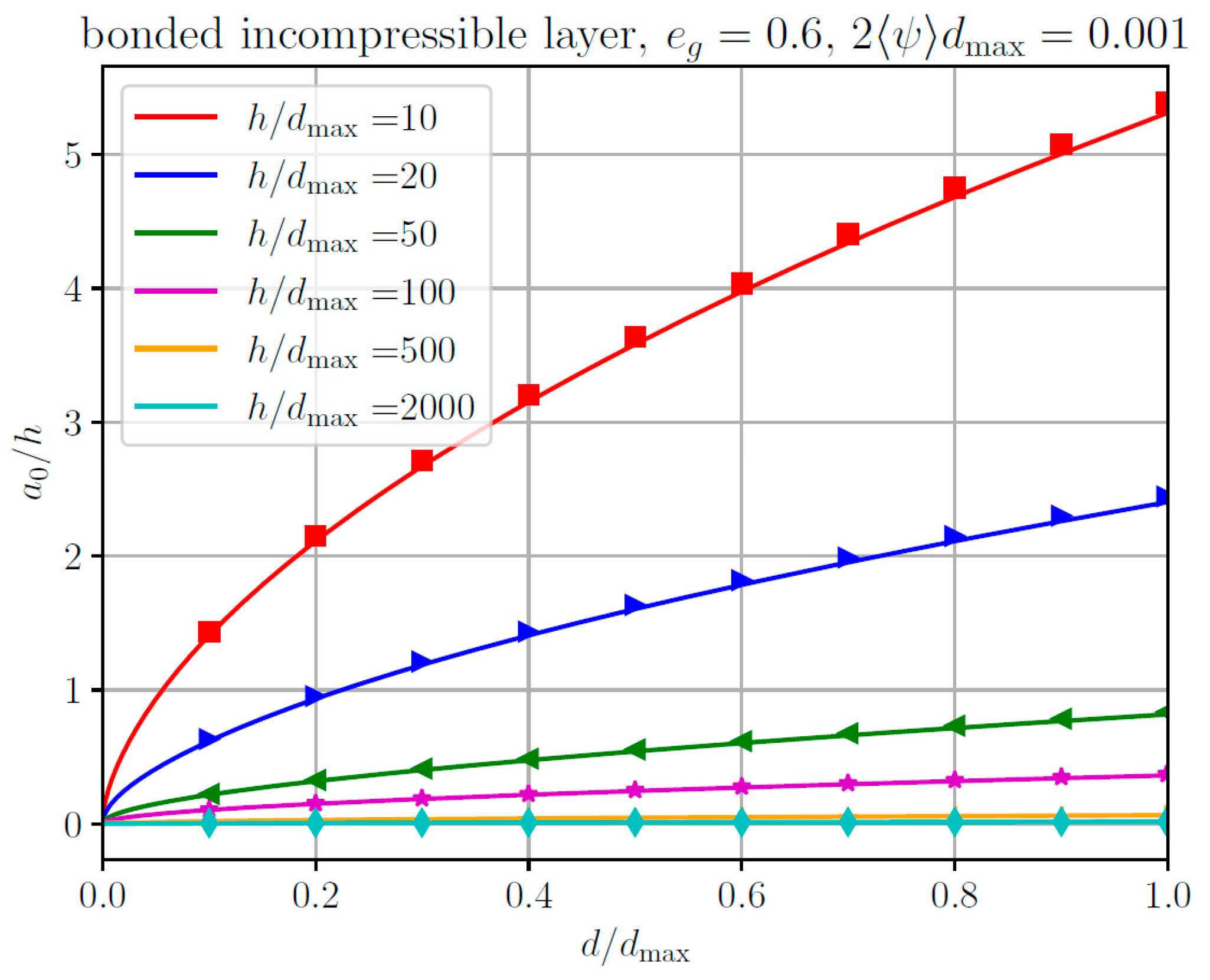 Lubricants 11 00450 g008