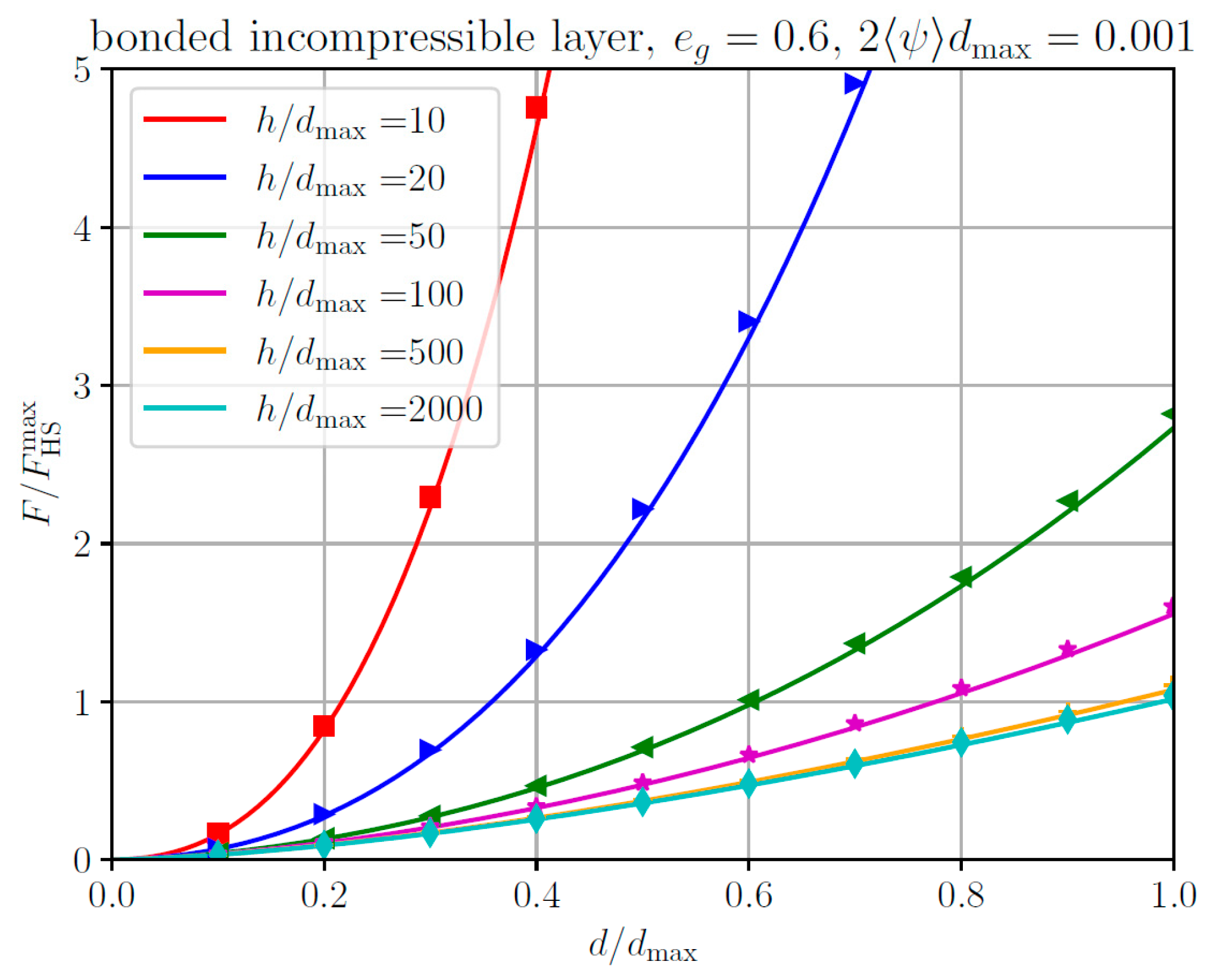 Lubricants 11 00450 g009