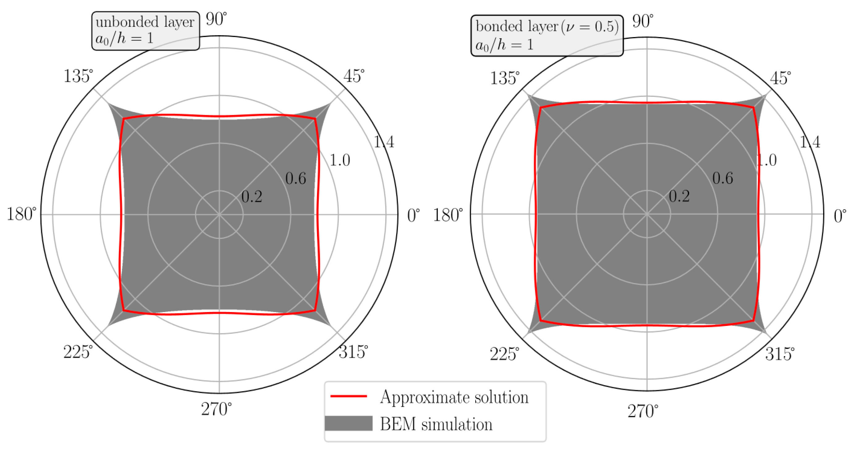 Lubricants 11 00450 g010