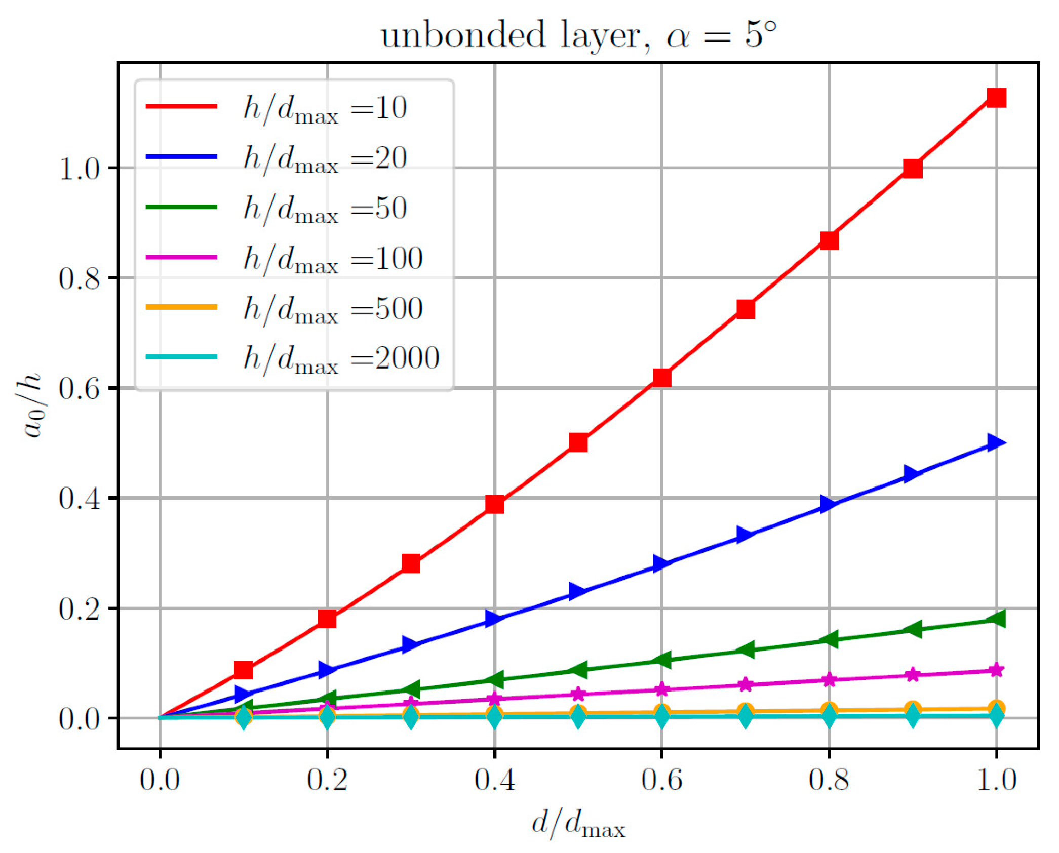 Lubricants 11 00450 g011