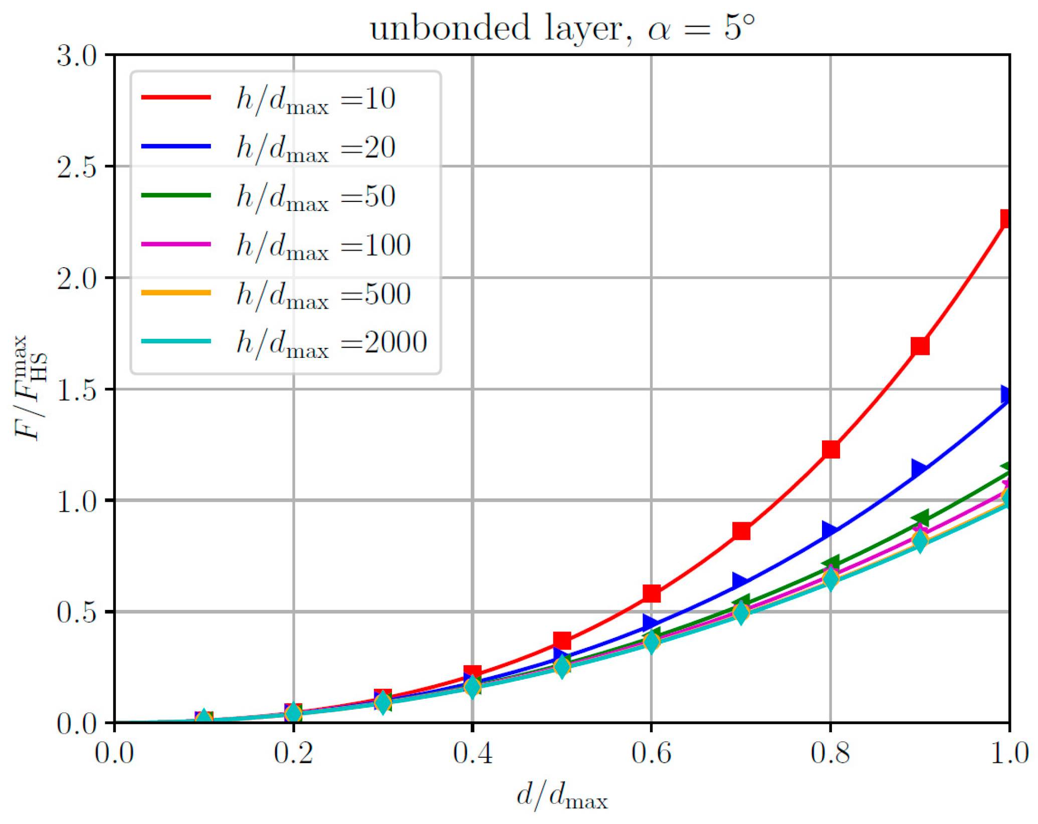 Lubricants 11 00450 g012