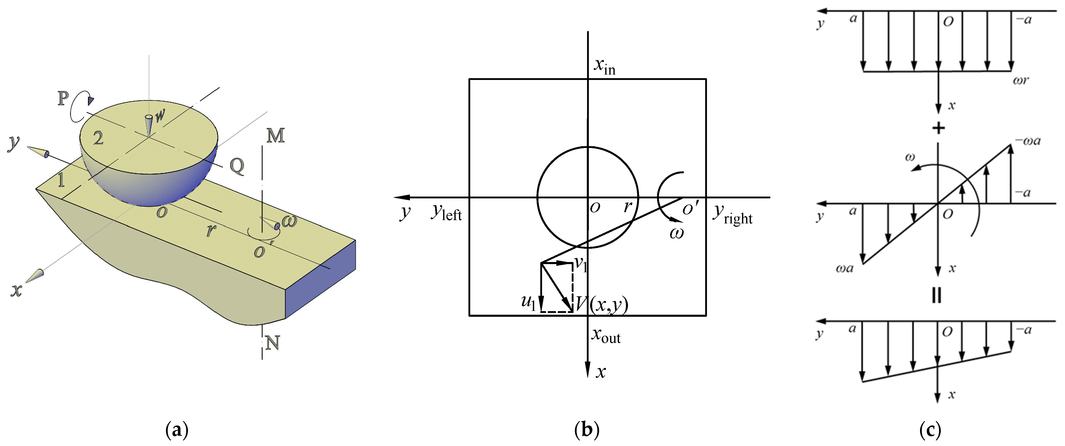 Lubricants 11 00451 g002