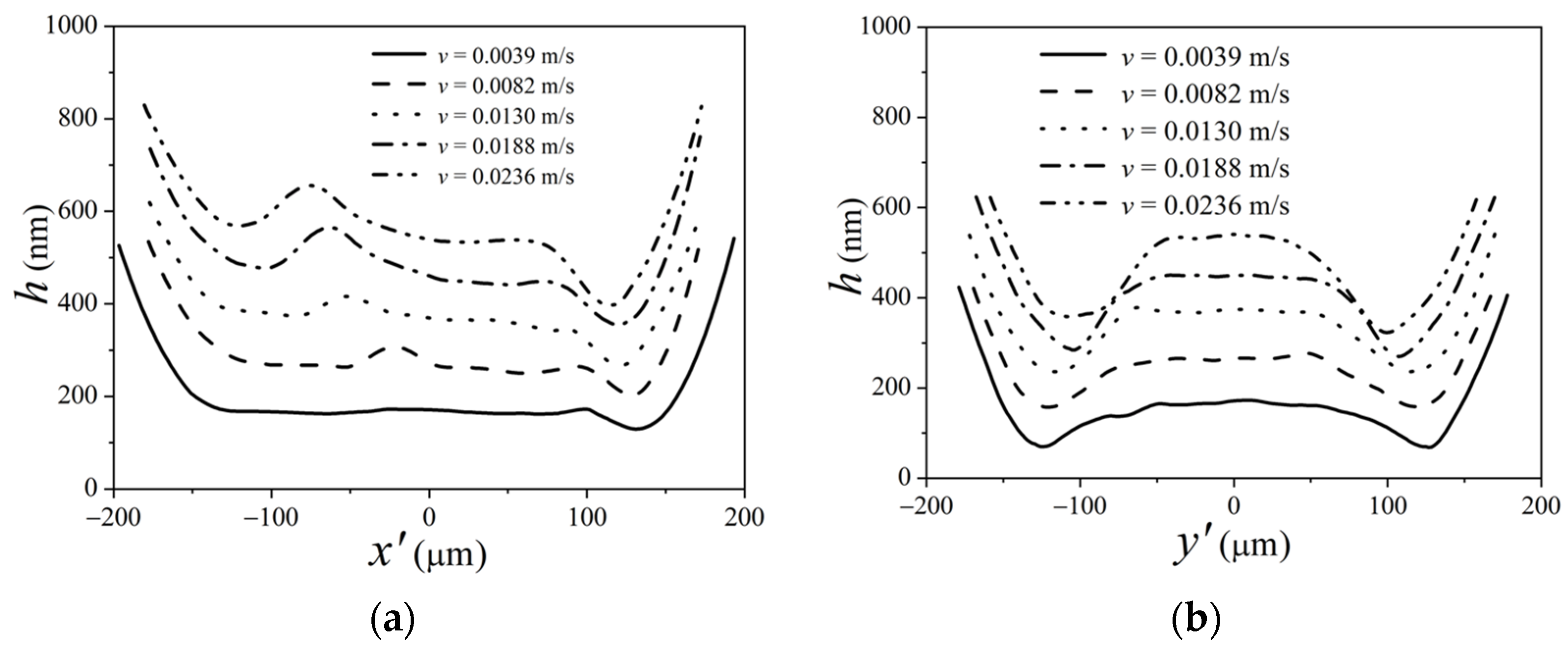 Lubricants 11 00451 g007