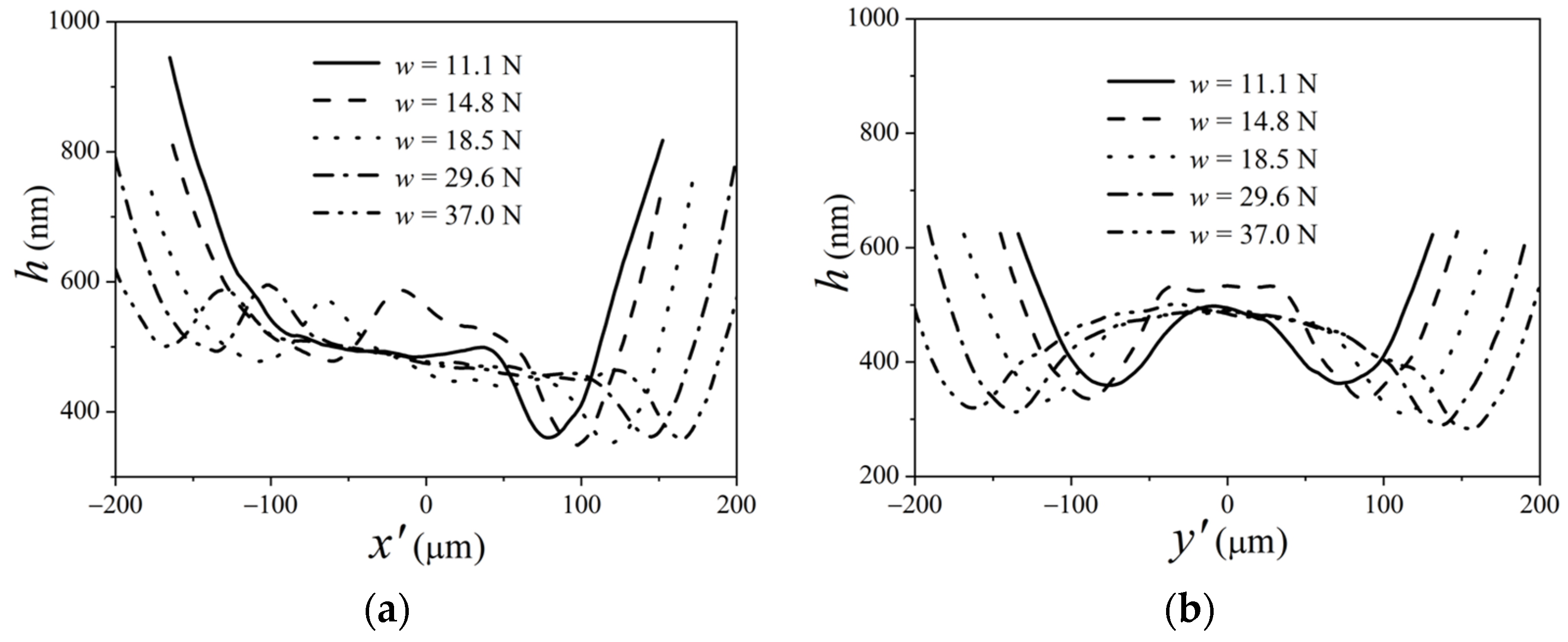 Lubricants 11 00451 g009