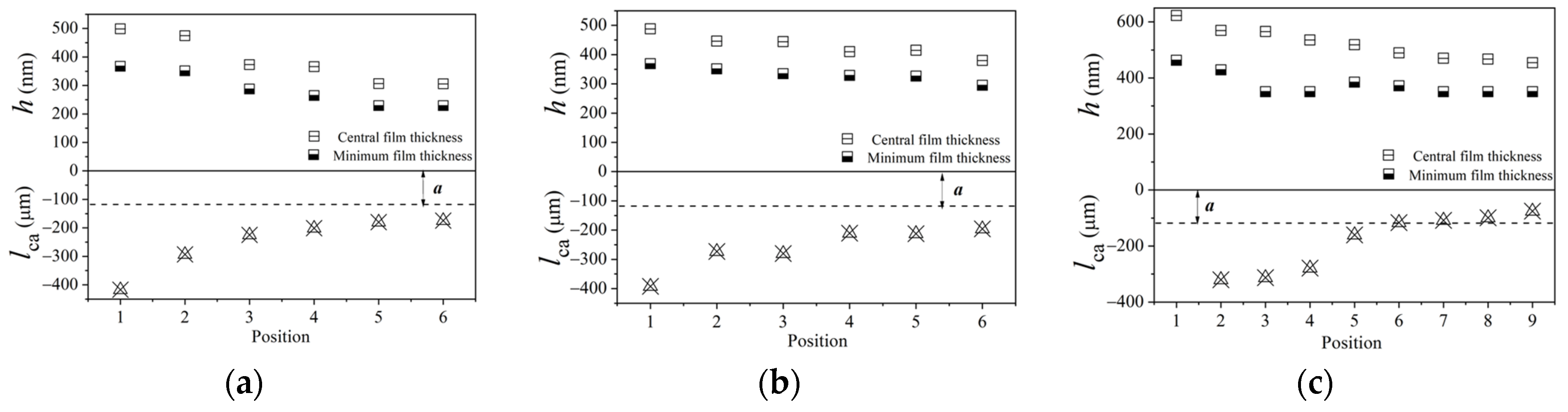 Lubricants 11 00451 g013