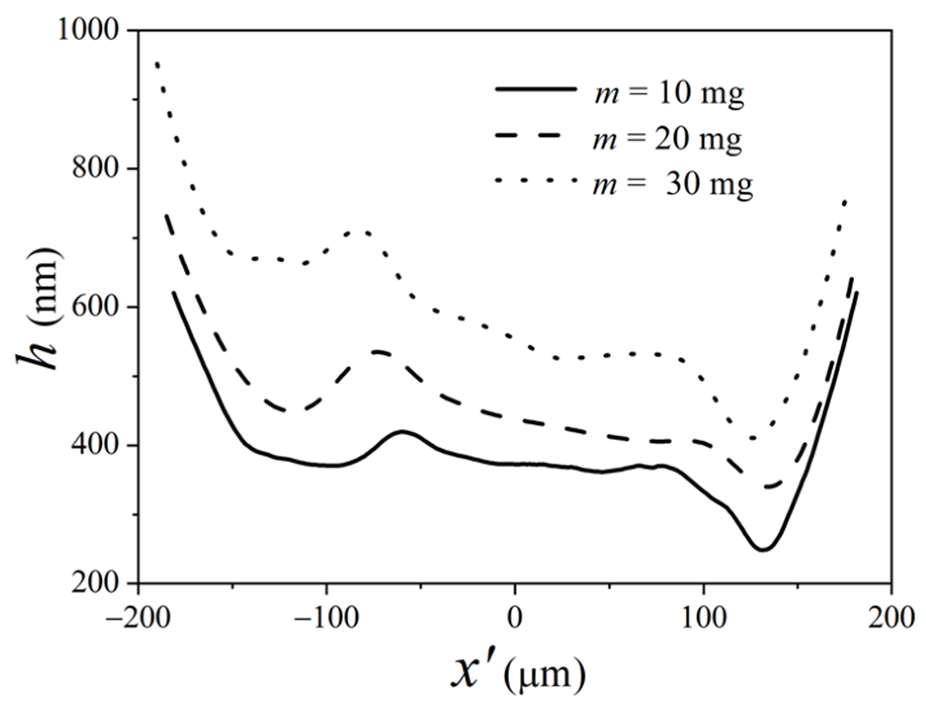 Lubricants 11 00451 g015