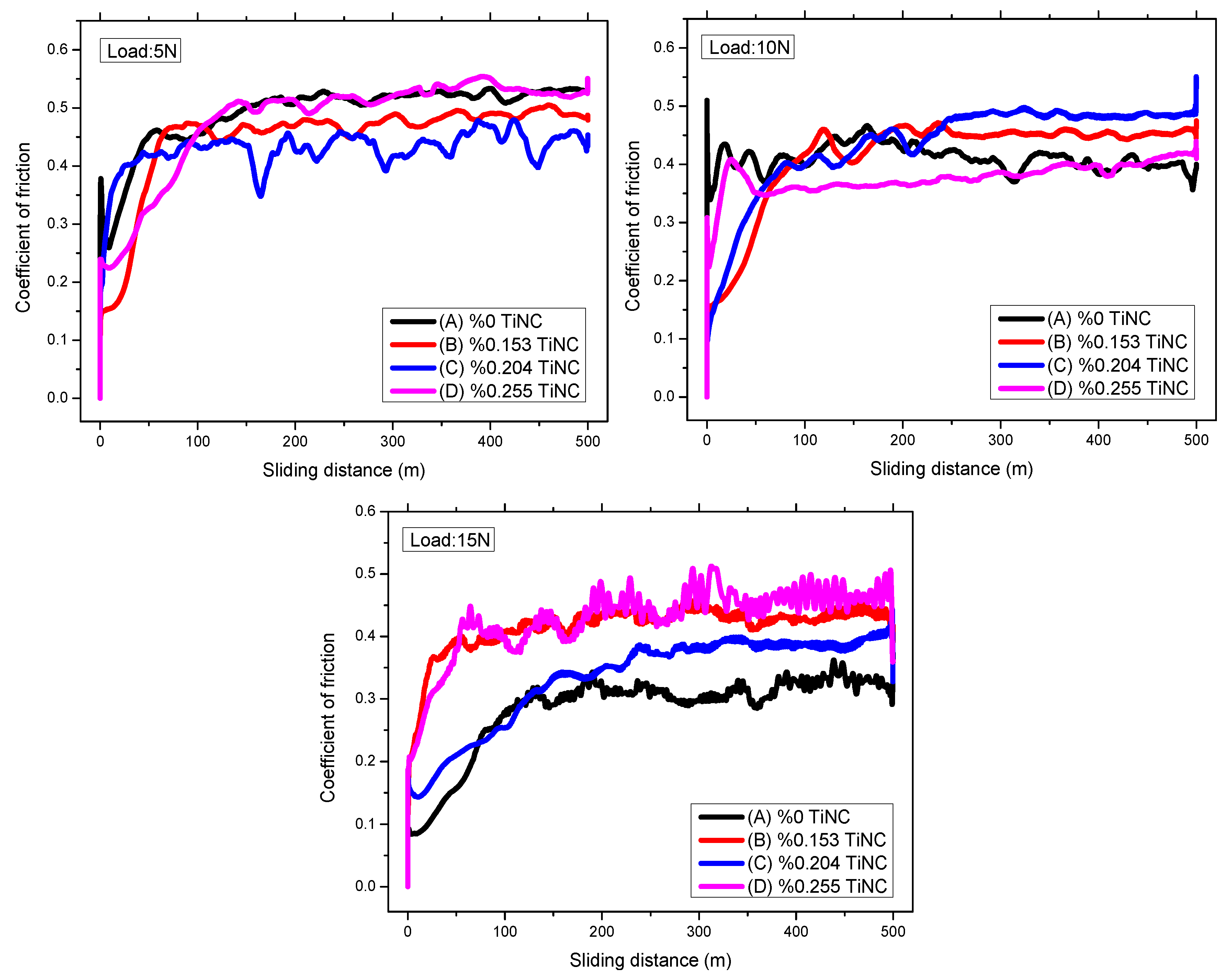 Lubricants 11 00454 g005