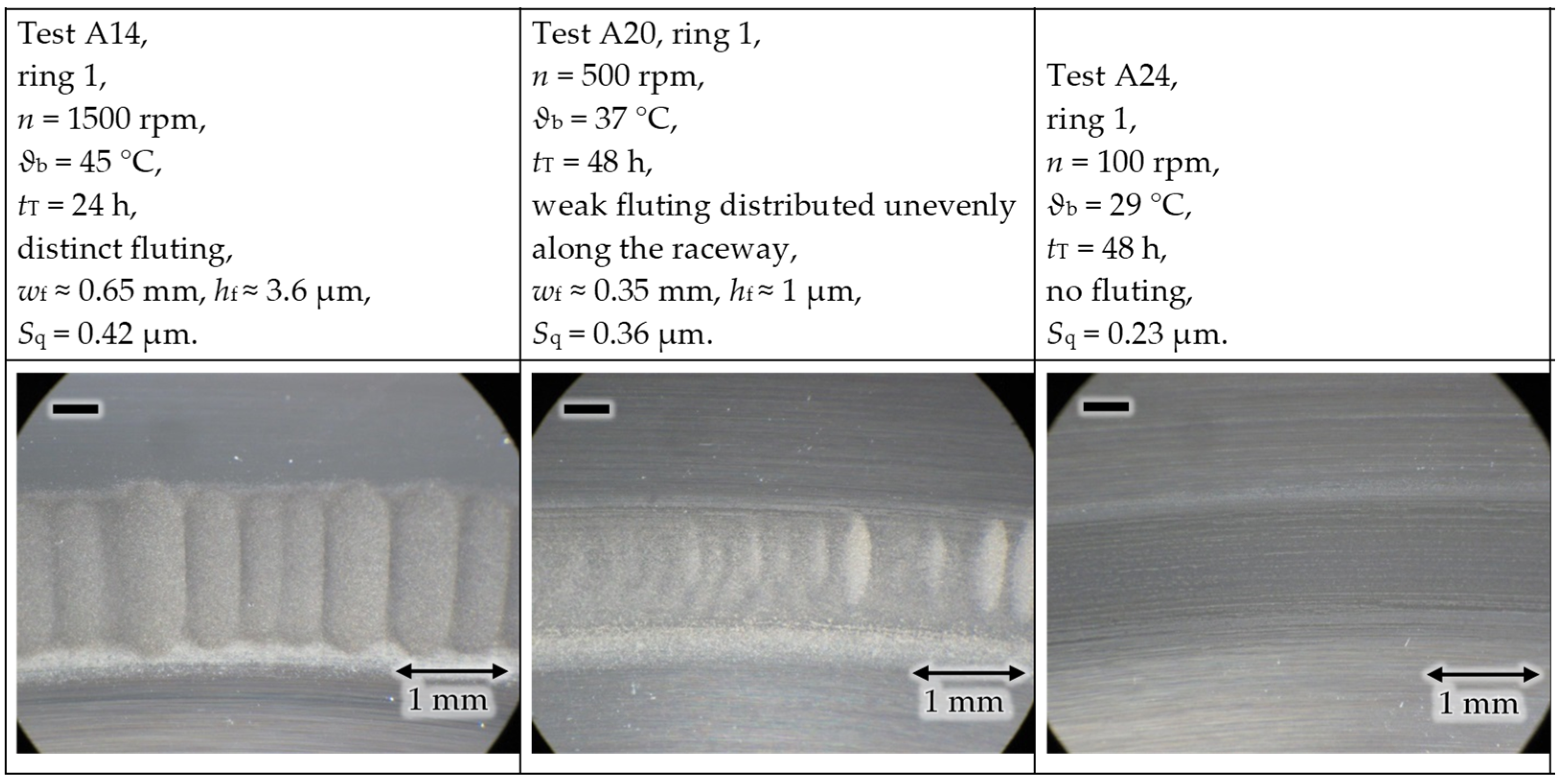 Lubricants 11 00455 g013