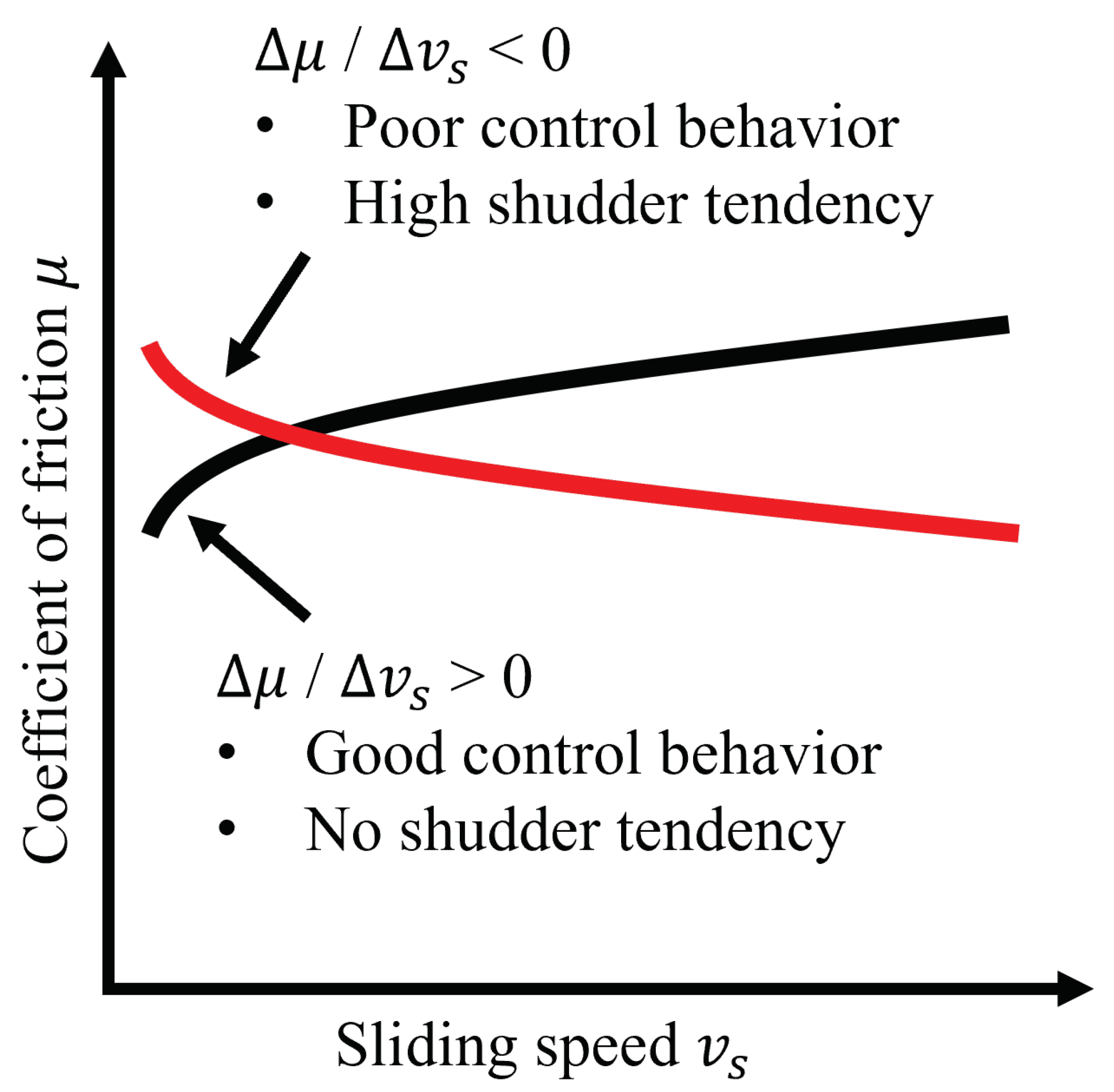 Lubricants 11 00459 g001