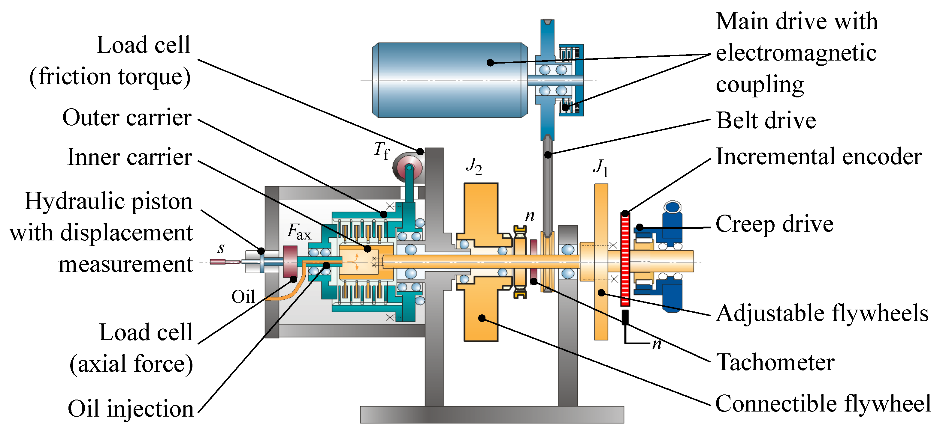 Lubricants 11 00459 g002