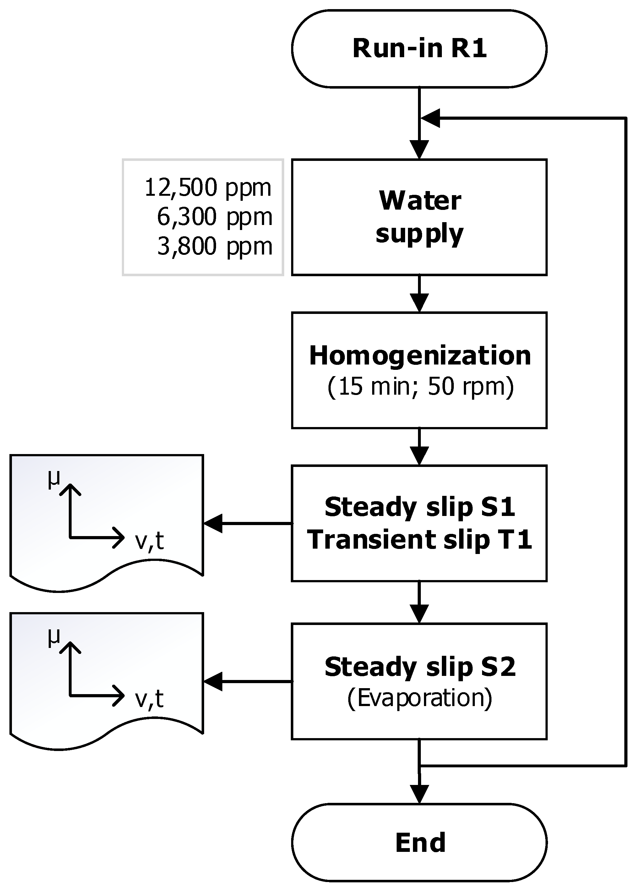 Lubricants 11 00459 g008