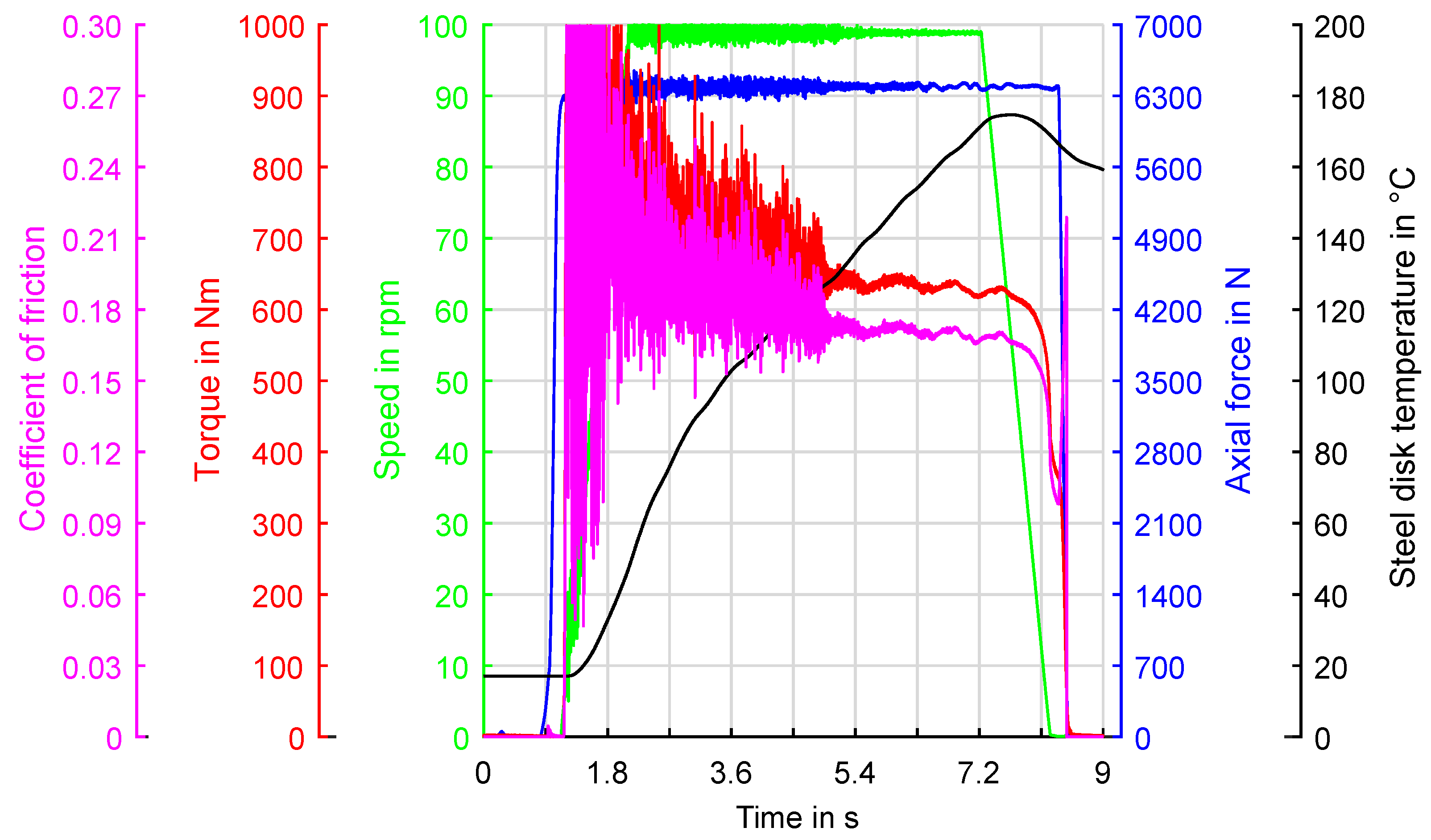 Lubricants 11 00459 g011