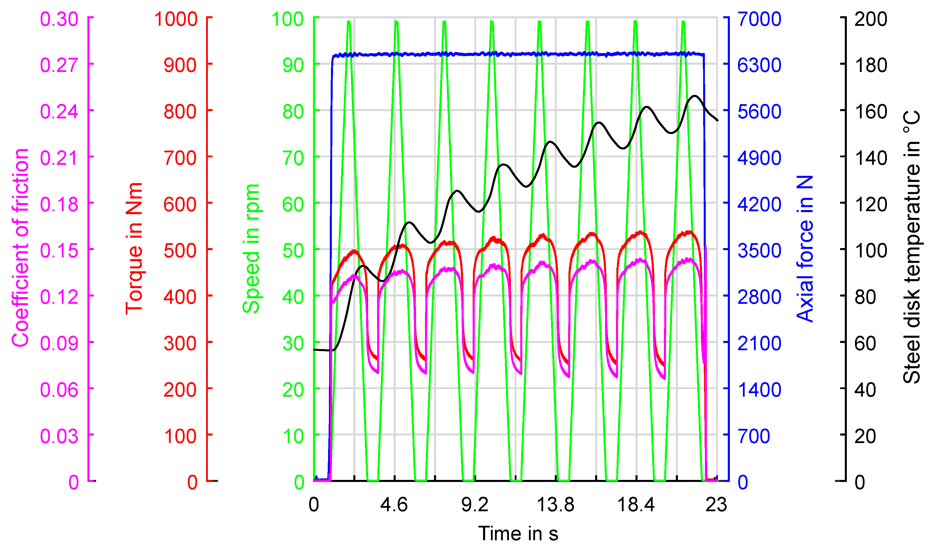 Lubricants 11 00459 g012