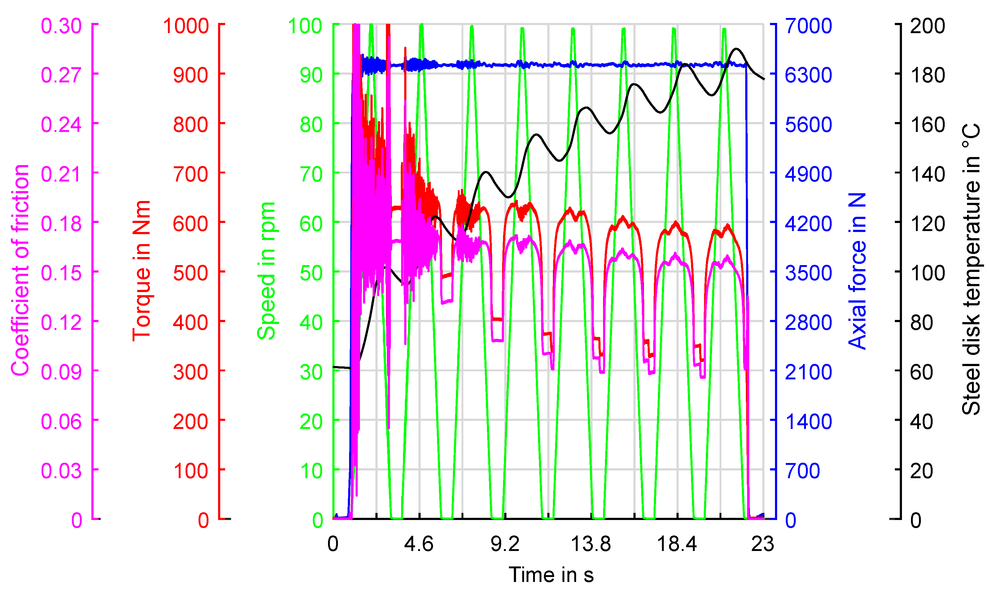 Lubricants 11 00459 g013
