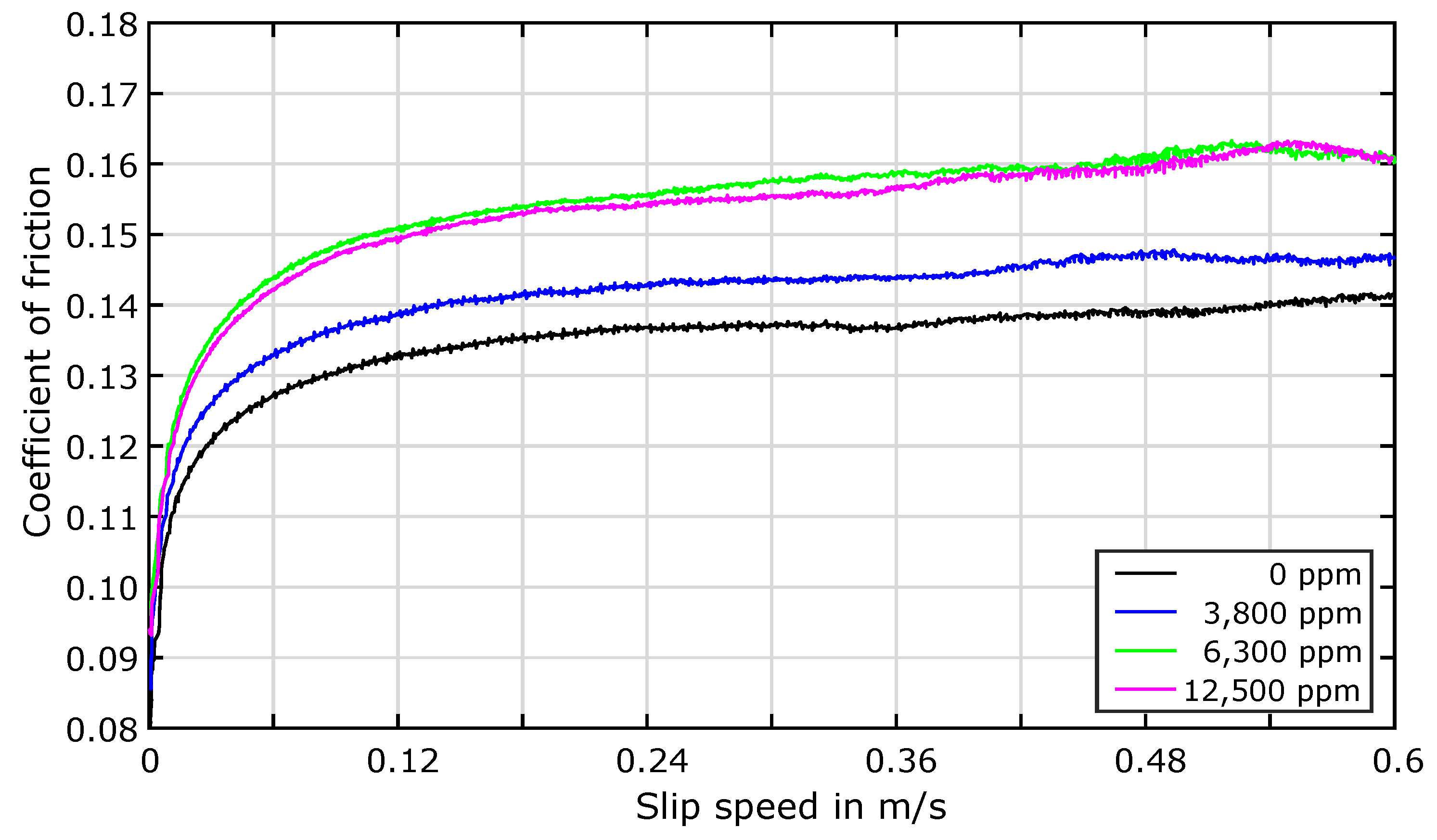 Lubricants 11 00459 g015