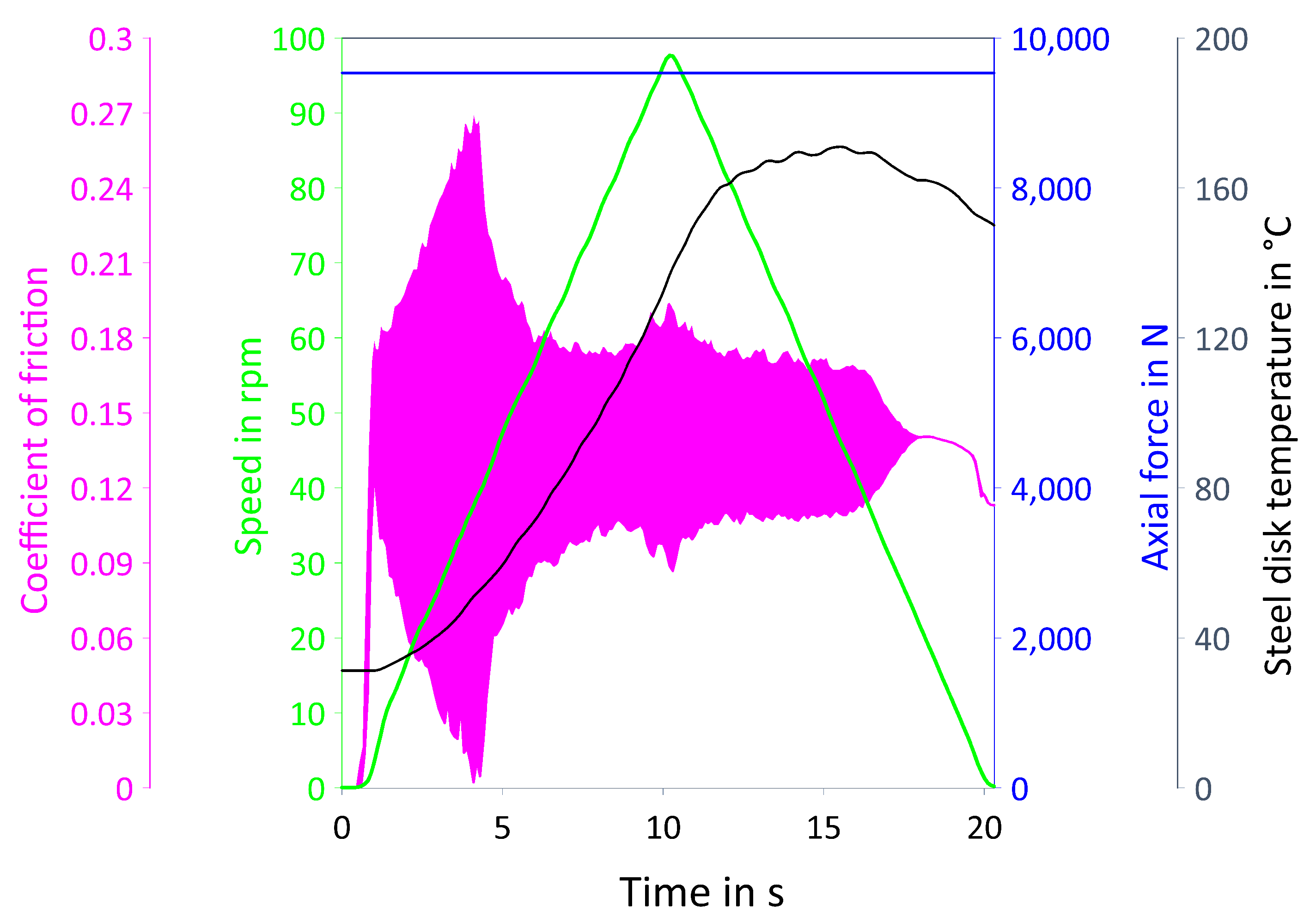 Lubricants 11 00459 g017