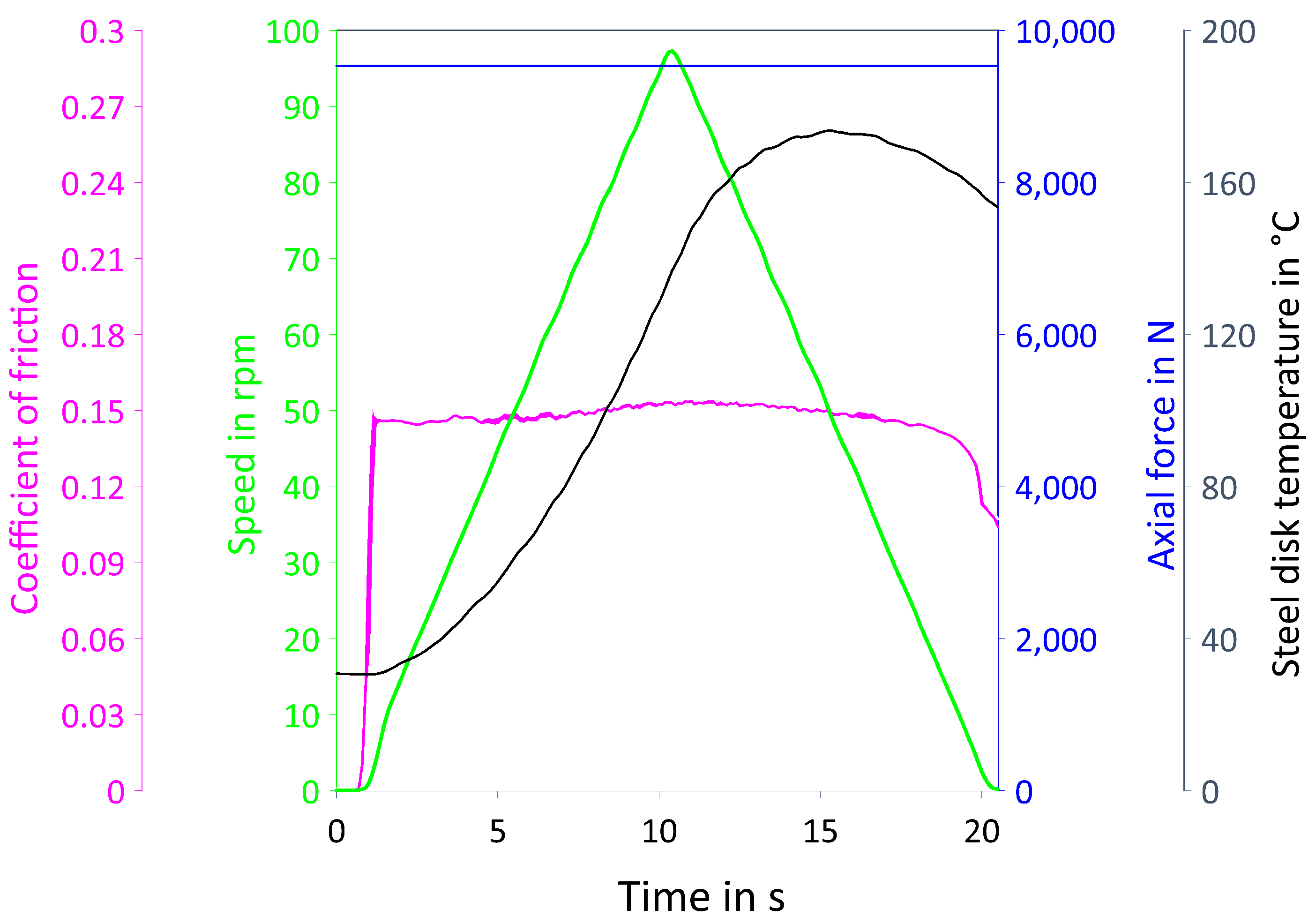 Lubricants 11 00459 g018