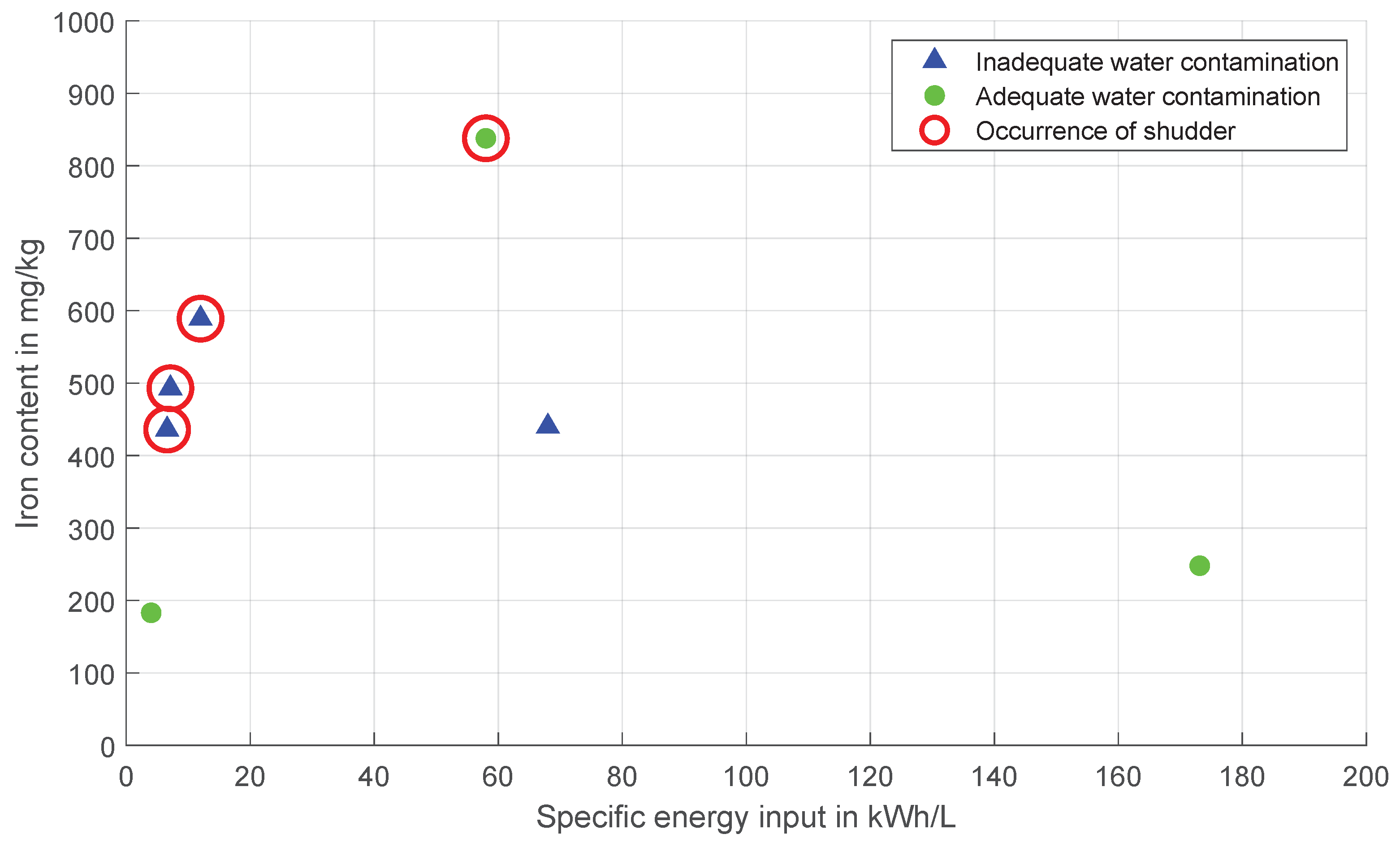 Lubricants 11 00459 g019
