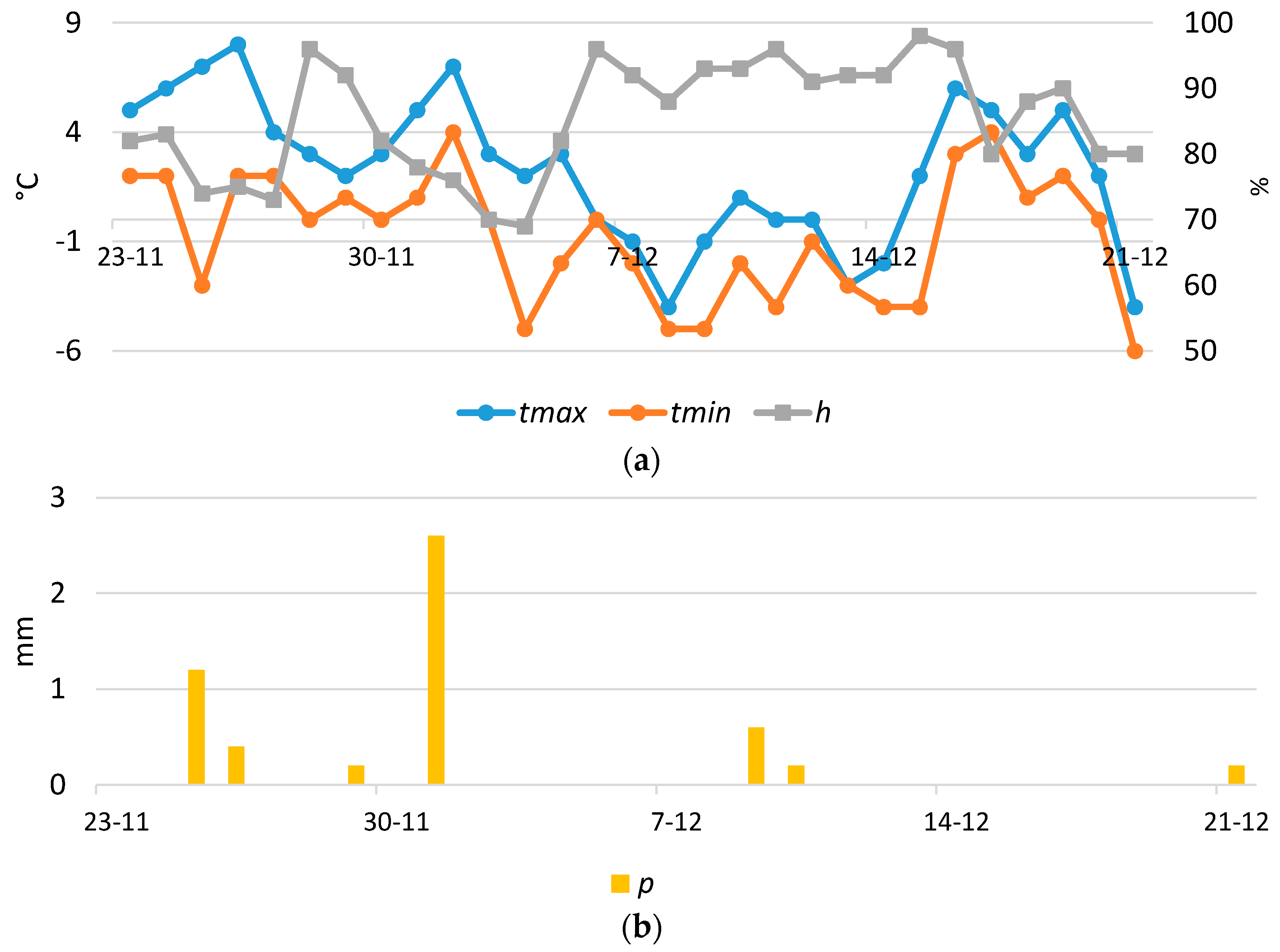 Lubricants Free FullText Effect of Atmospheric Conditions on the