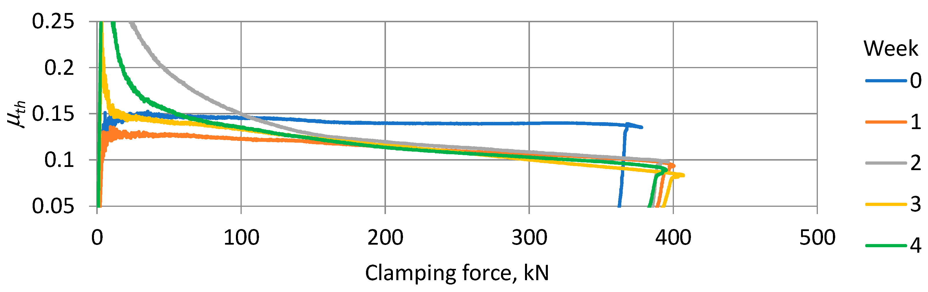 Lubricants Free FullText Effect of Atmospheric Conditions on the