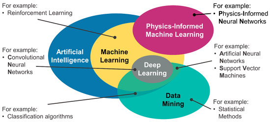 Ppl sales machine learning