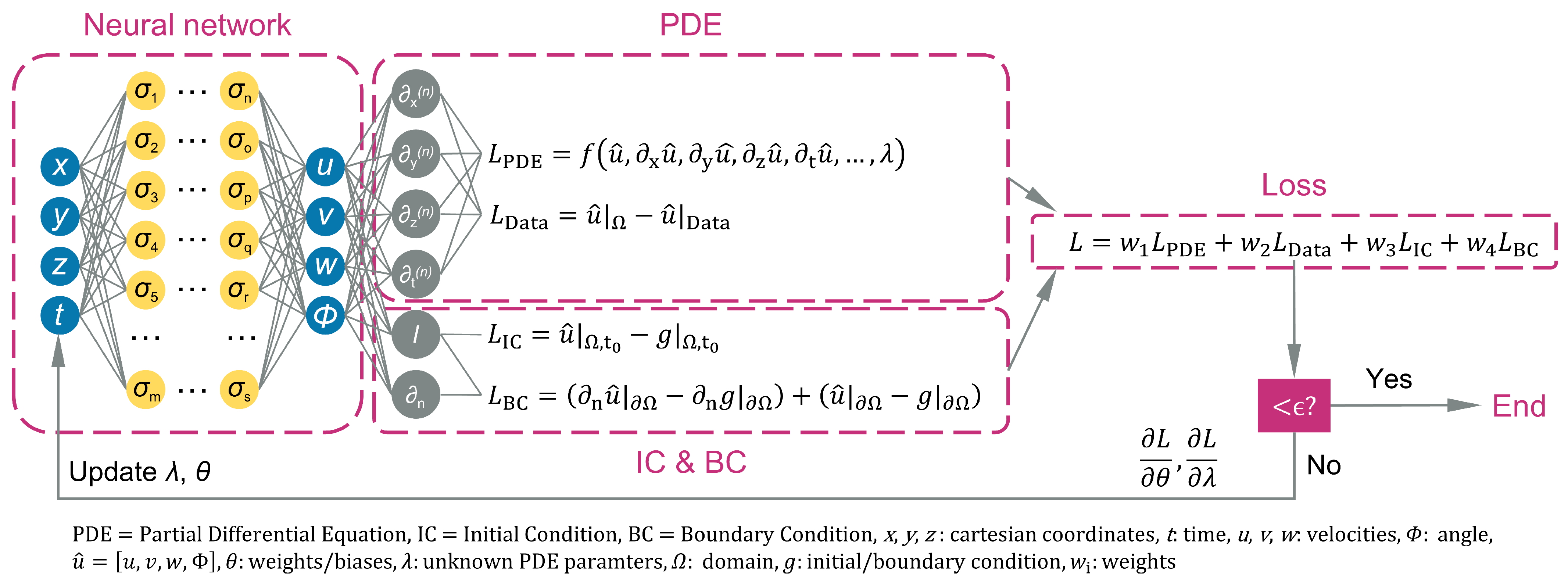 Lubricants 11 00463 g003 Lubricants 11 00463 g003