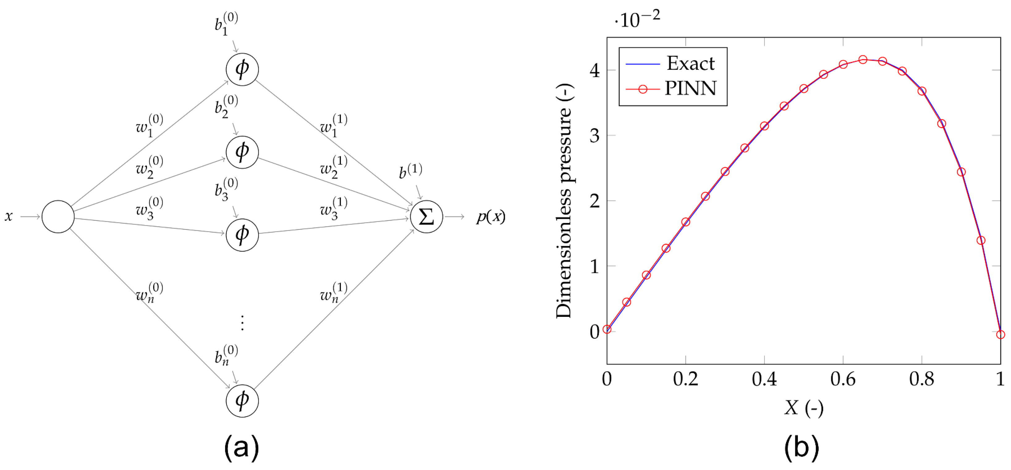 Lubricants 11 00463 g004 Lubricants 11 00463 g004