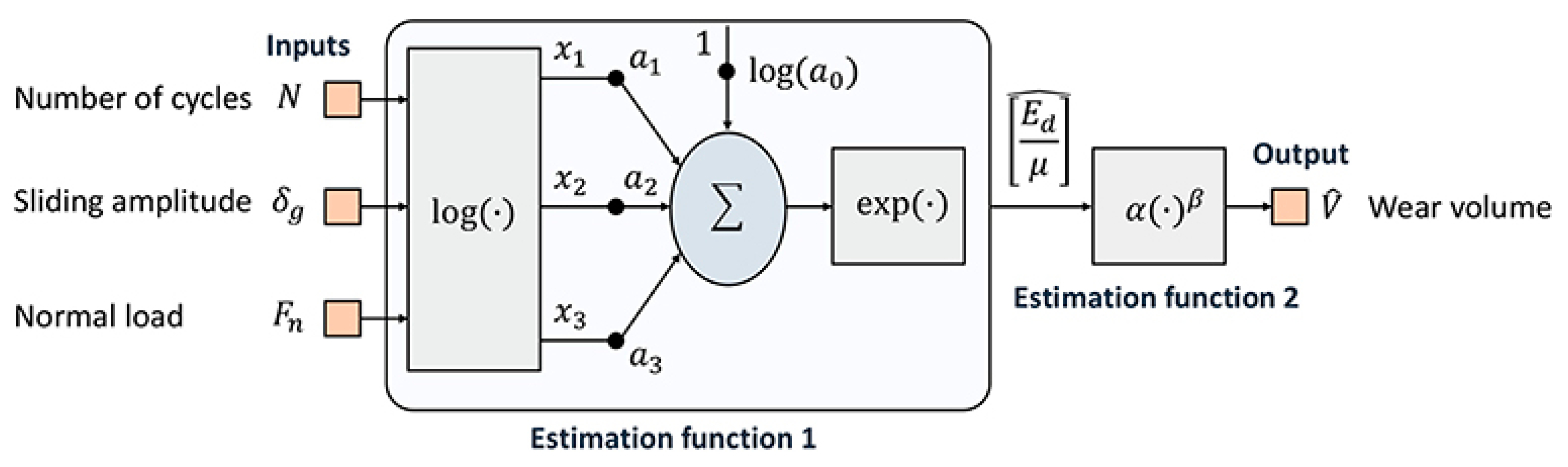 Lubricants 11 00463 g009 Lubricants 11 00463 g009