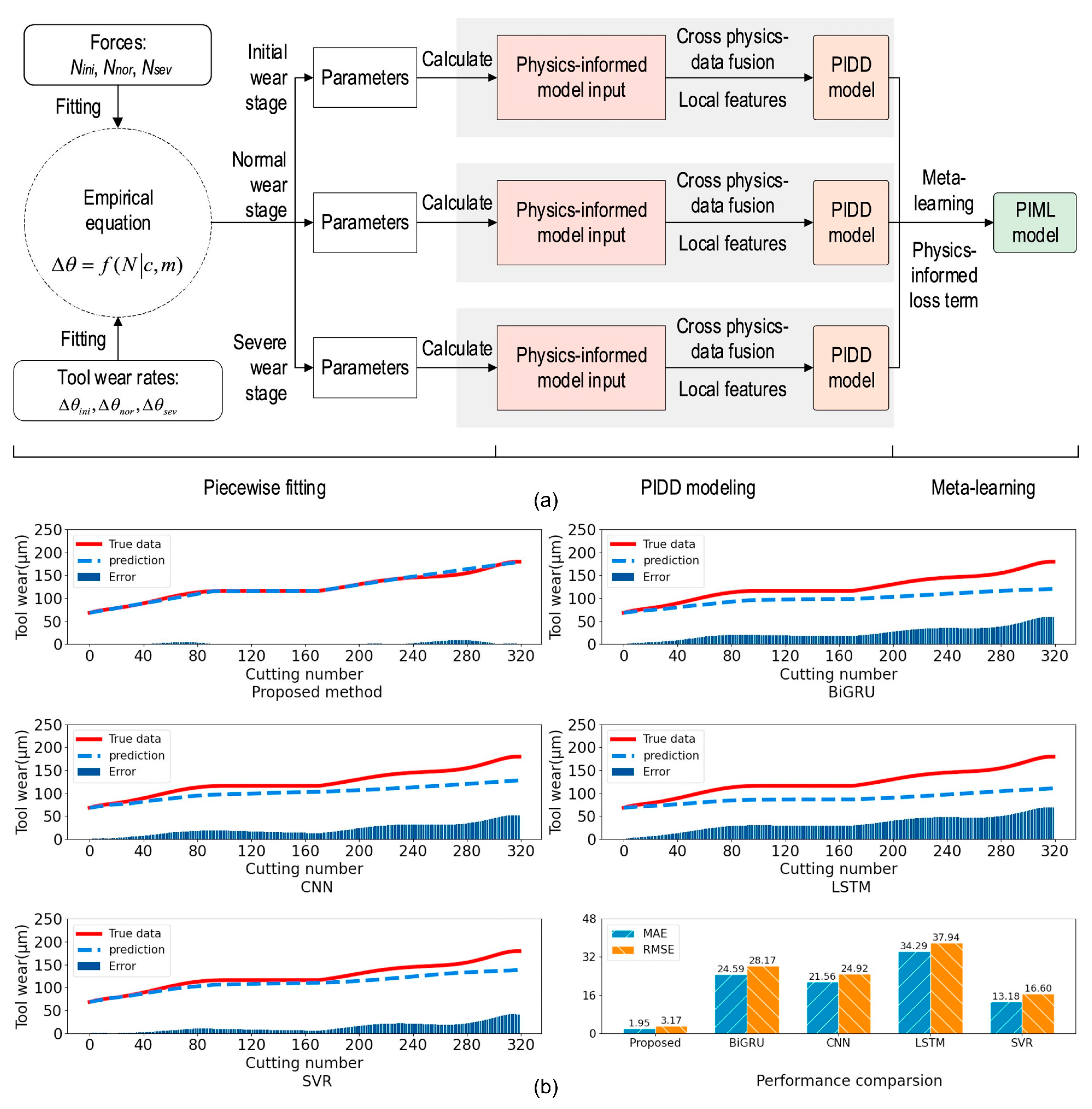 Lubricants 11 00463 g011 Lubricants 11 00463 g011