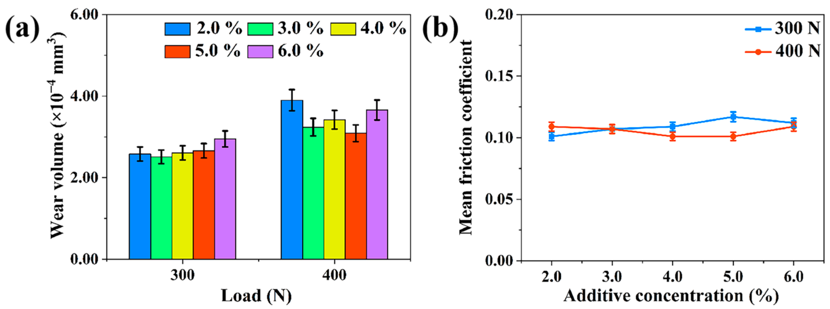 Lubricants 11 00464 g003