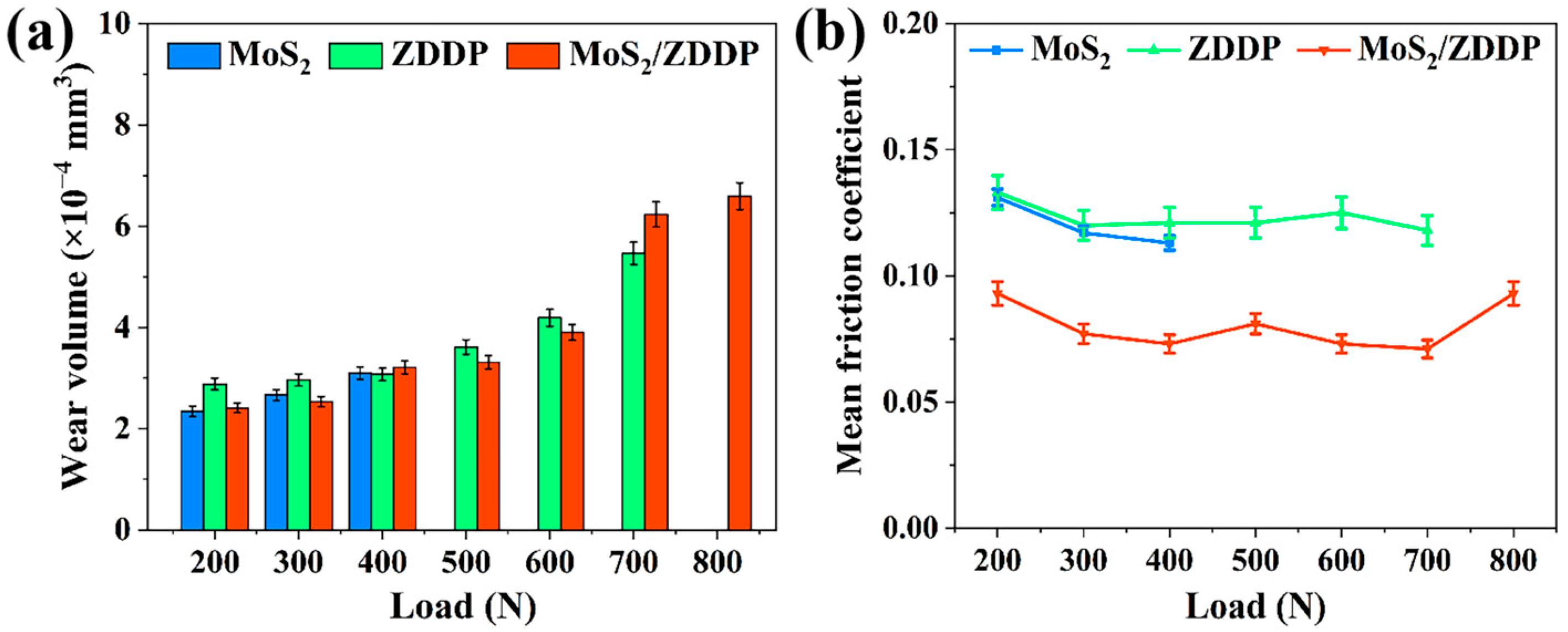 Lubricants 11 00464 g004