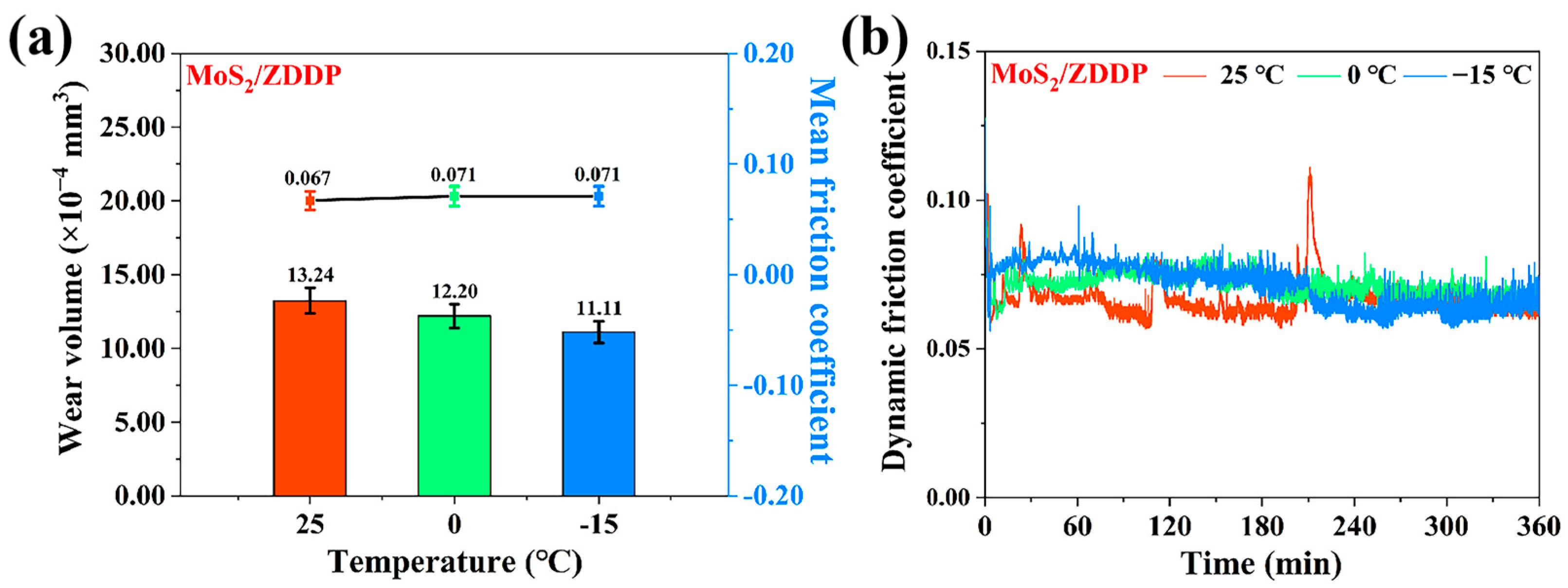 Lubricants 11 00464 g007