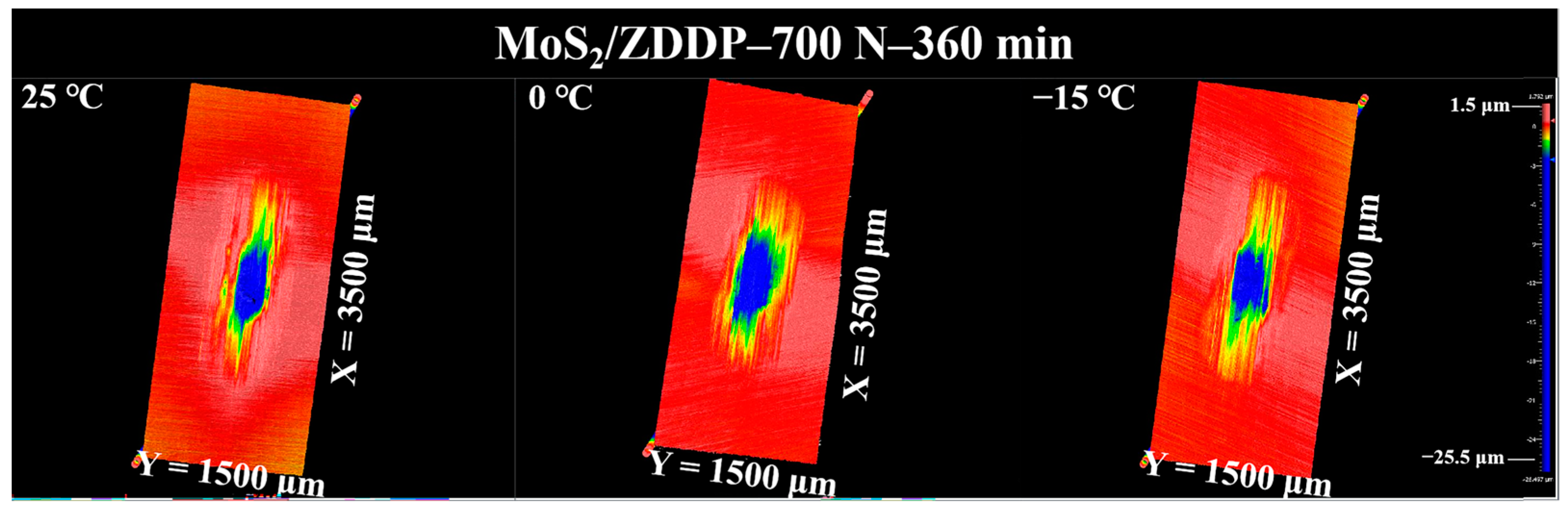 Lubricants 11 00464 g008