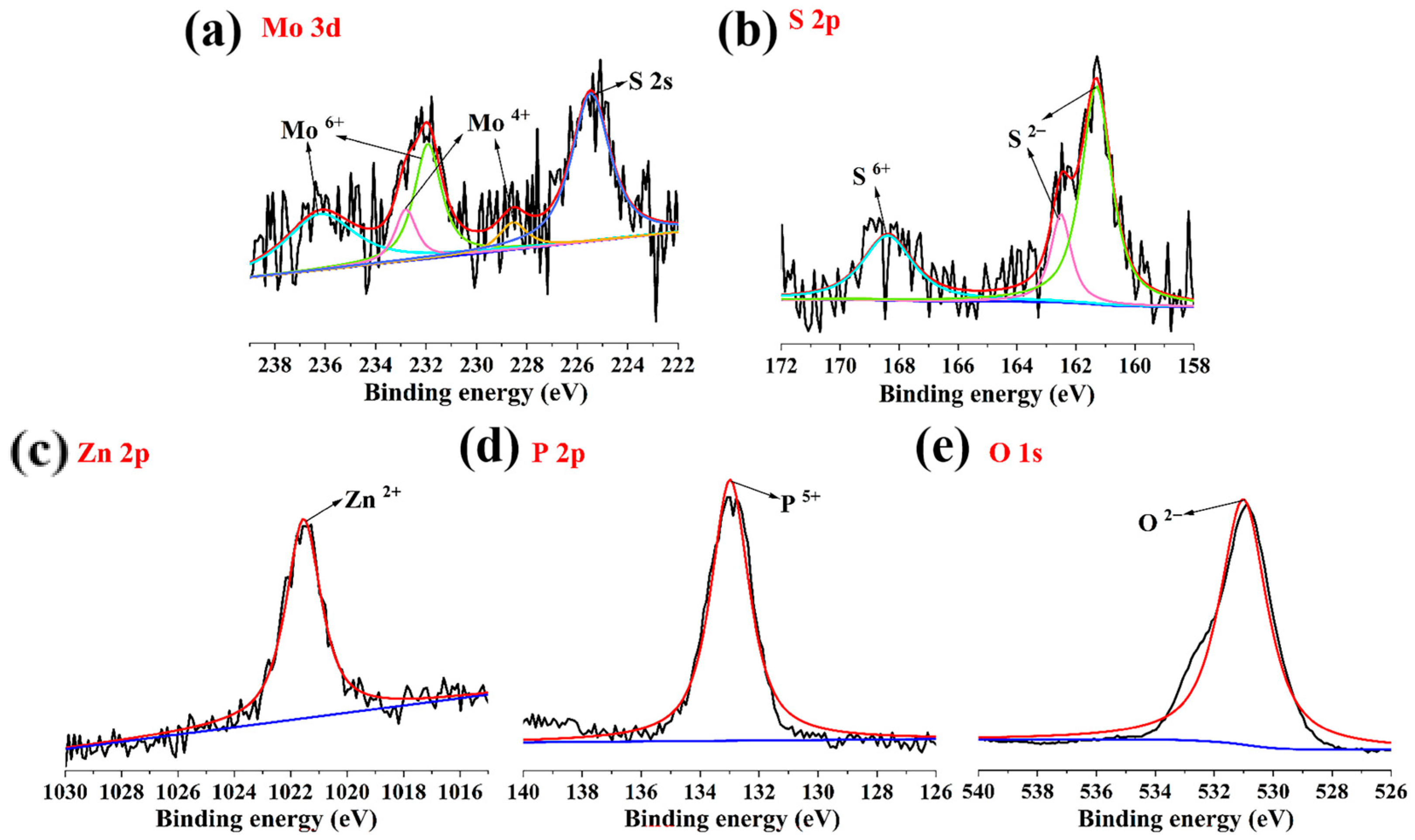 Lubricants 11 00464 g011