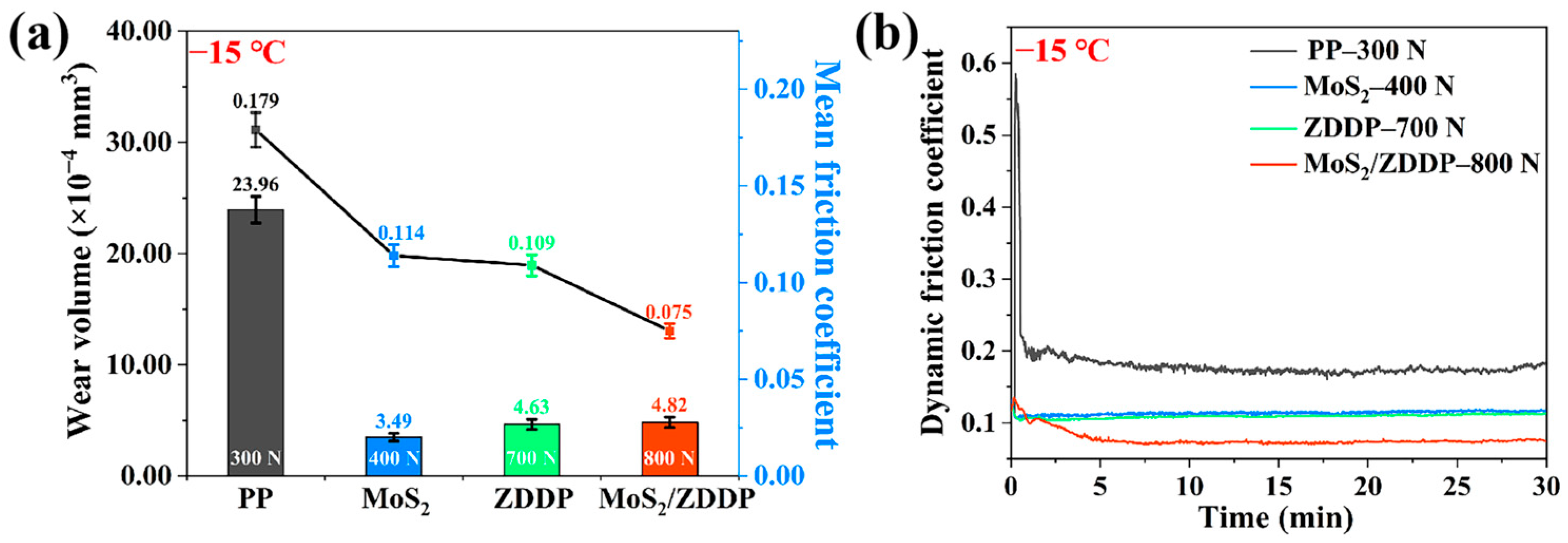 Lubricants 11 00464 g015