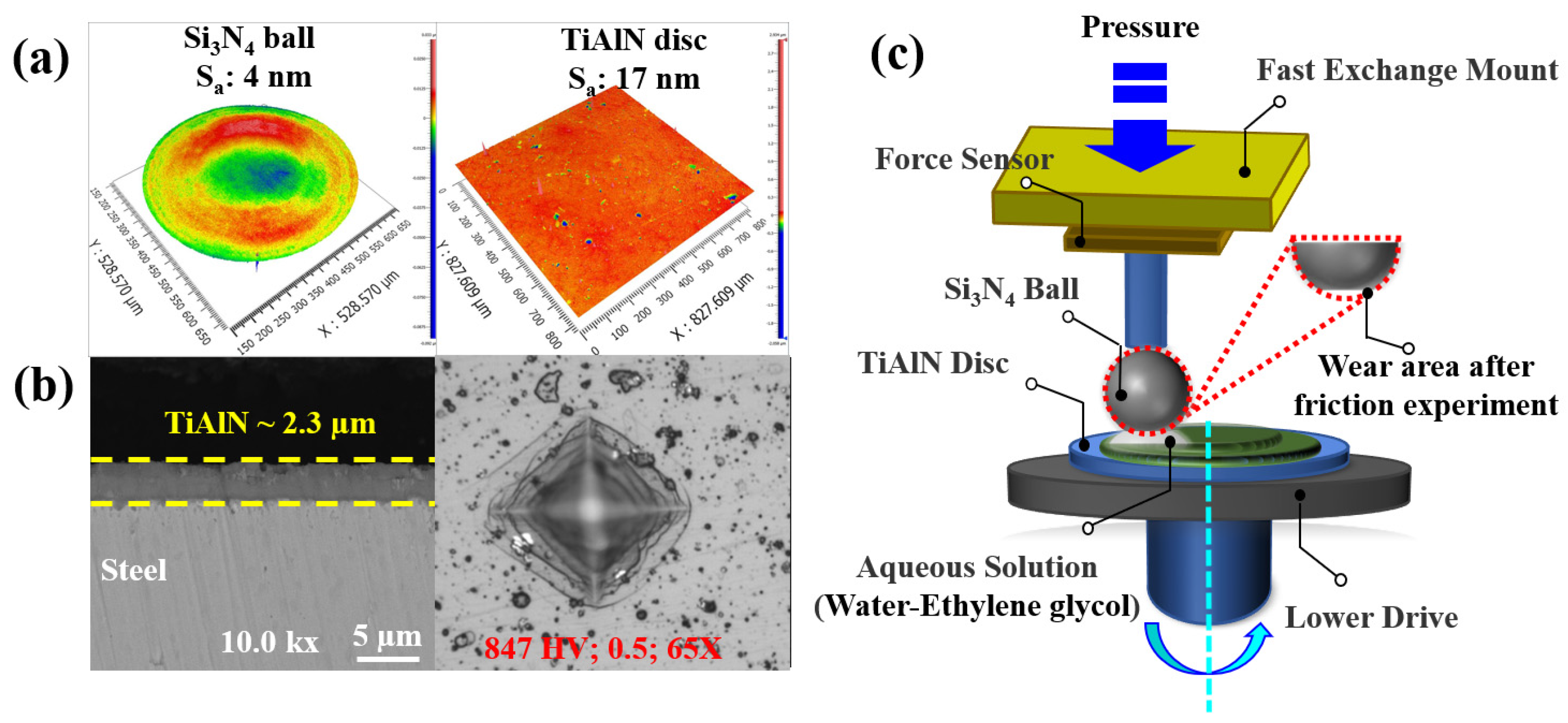 Lubricants 11 00466 g001