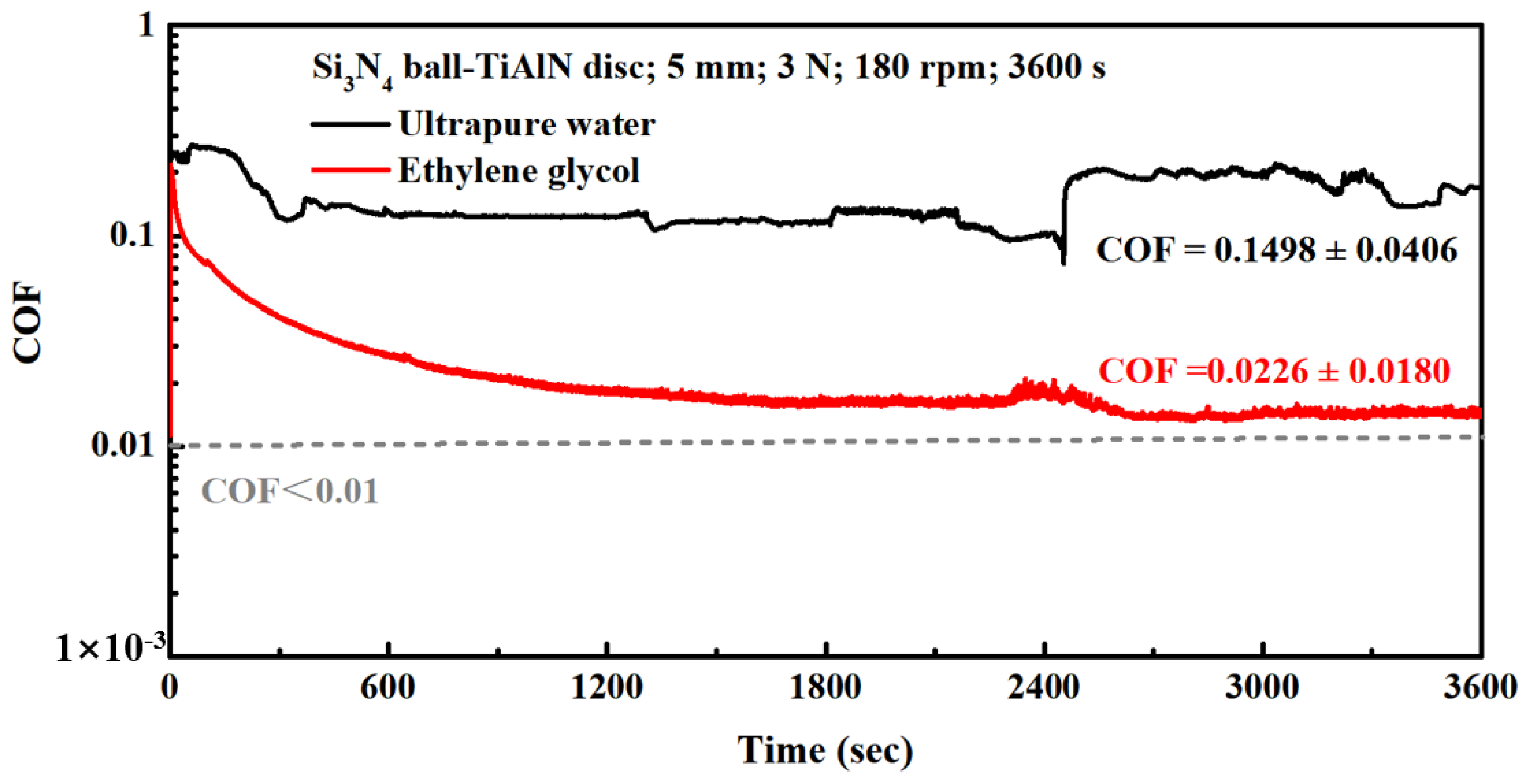 Lubricants 11 00466 g002