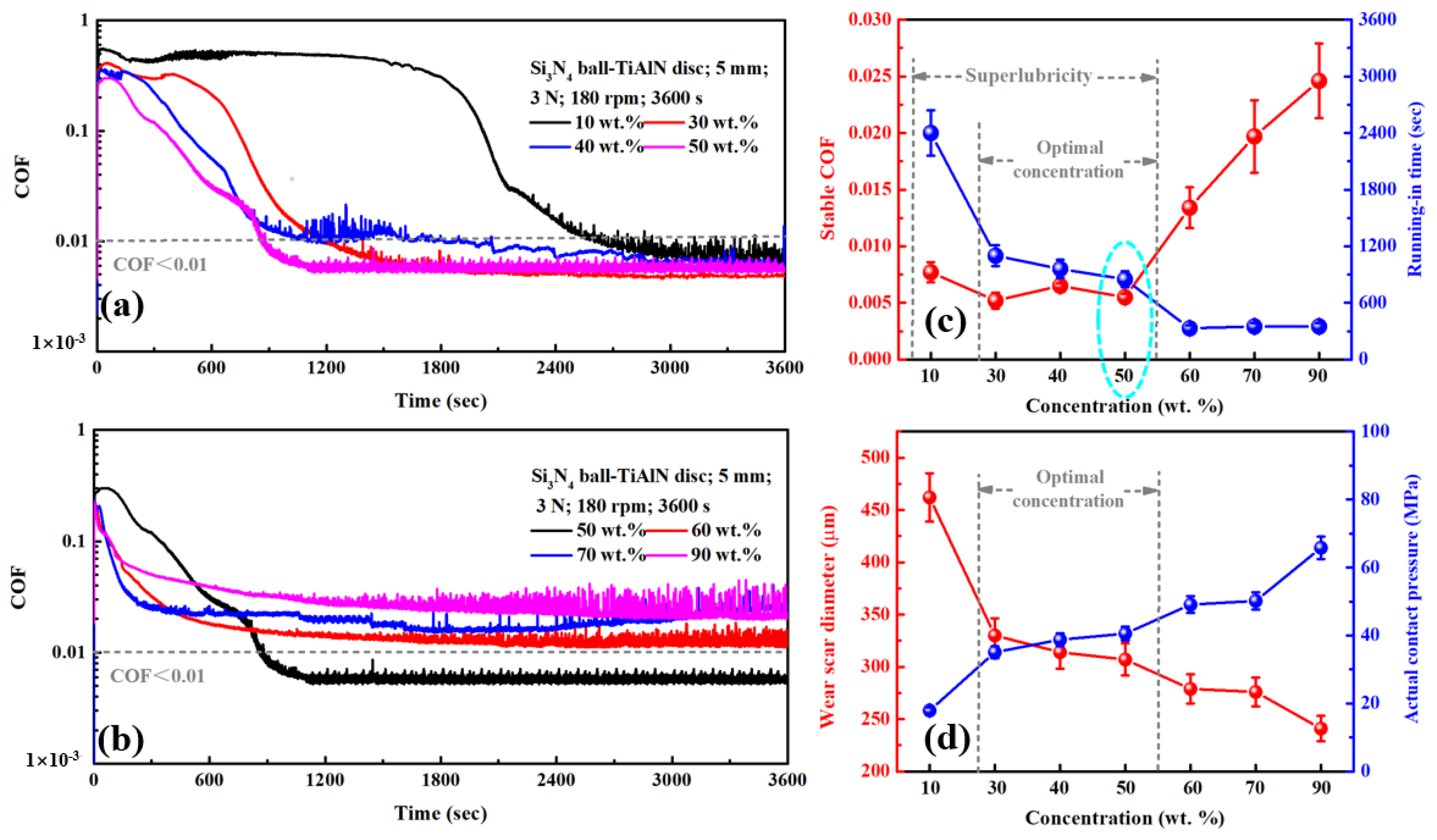 Lubricants 11 00466 g003