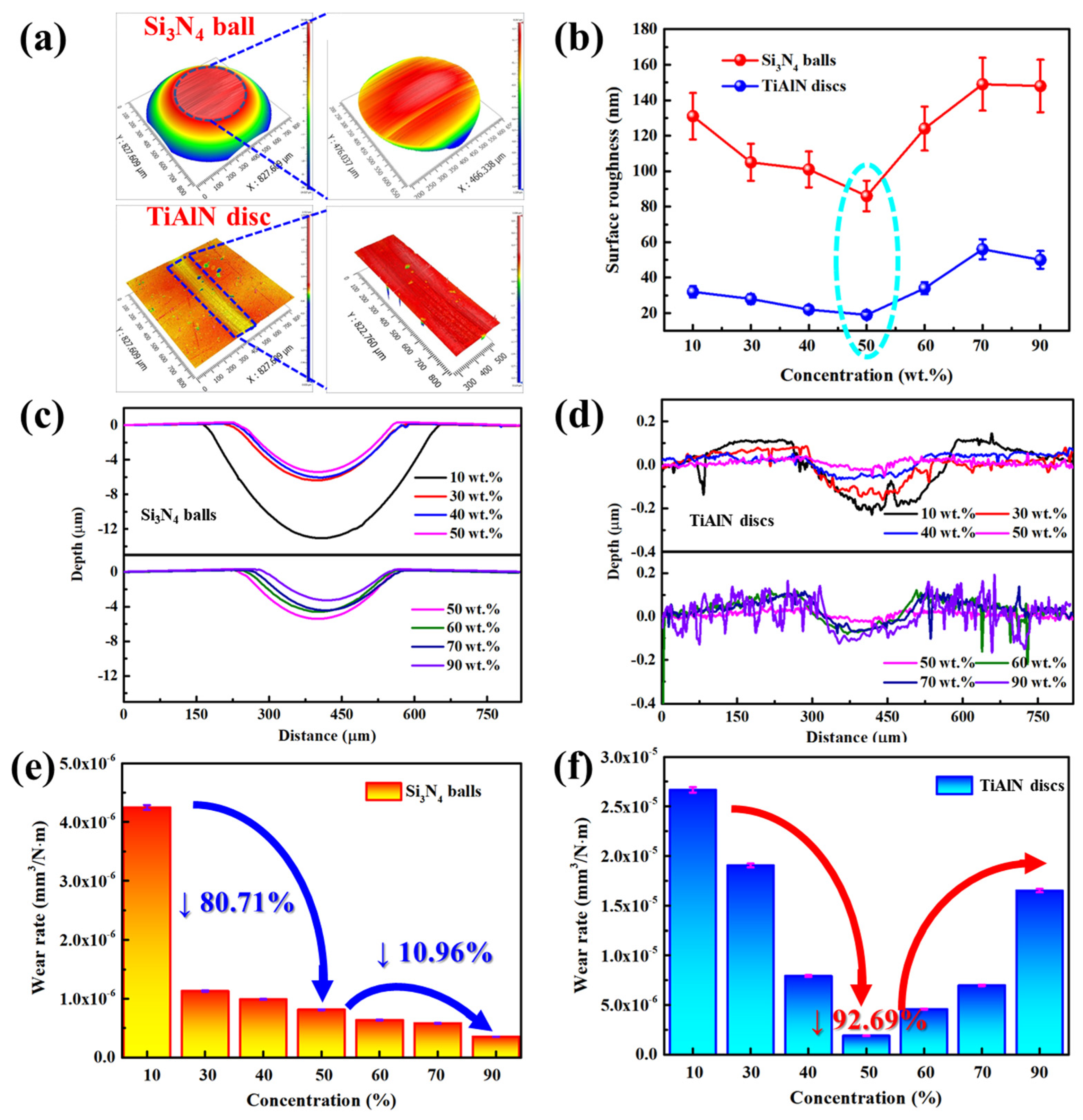 Lubricants 11 00466 g004