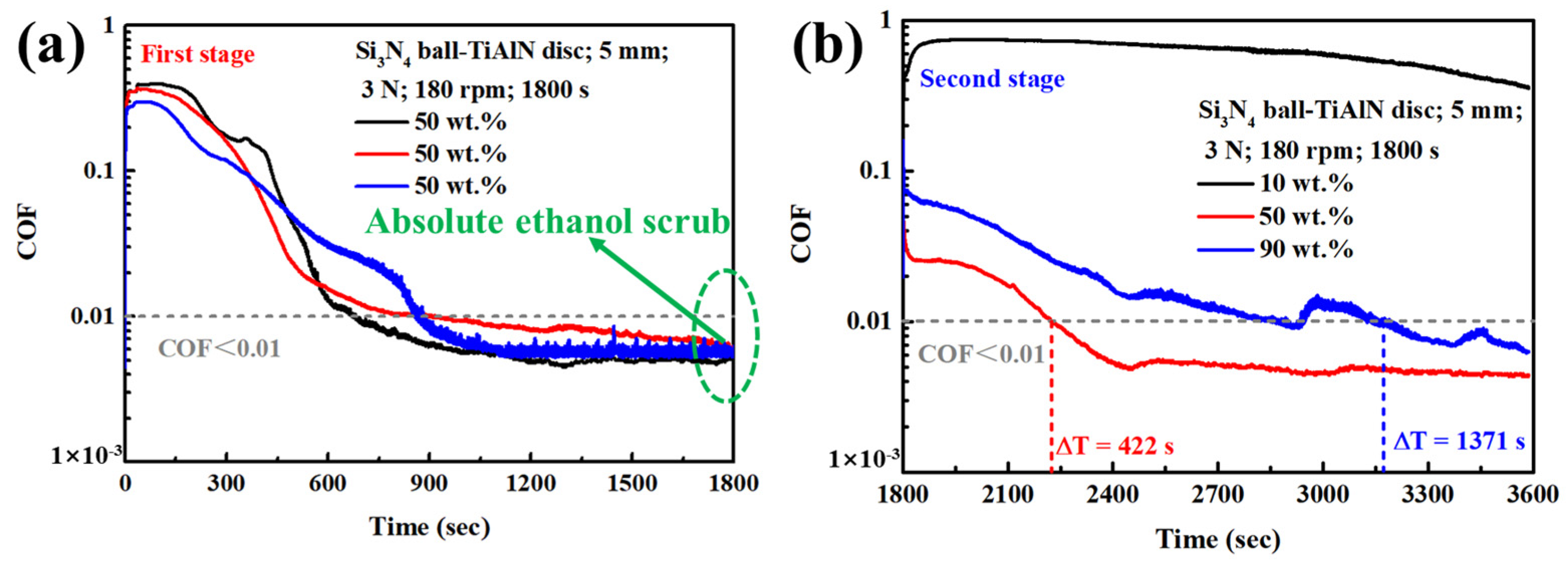 Lubricants 11 00466 g006