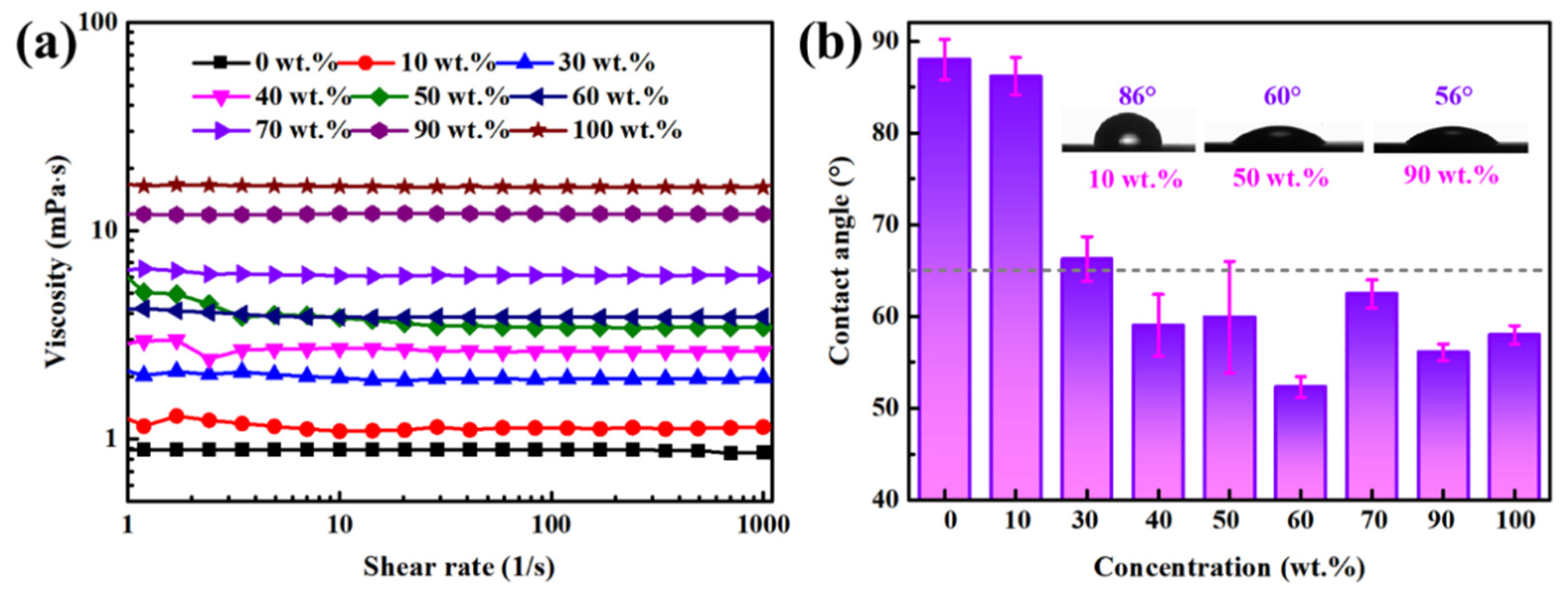 Lubricants 11 00466 g007