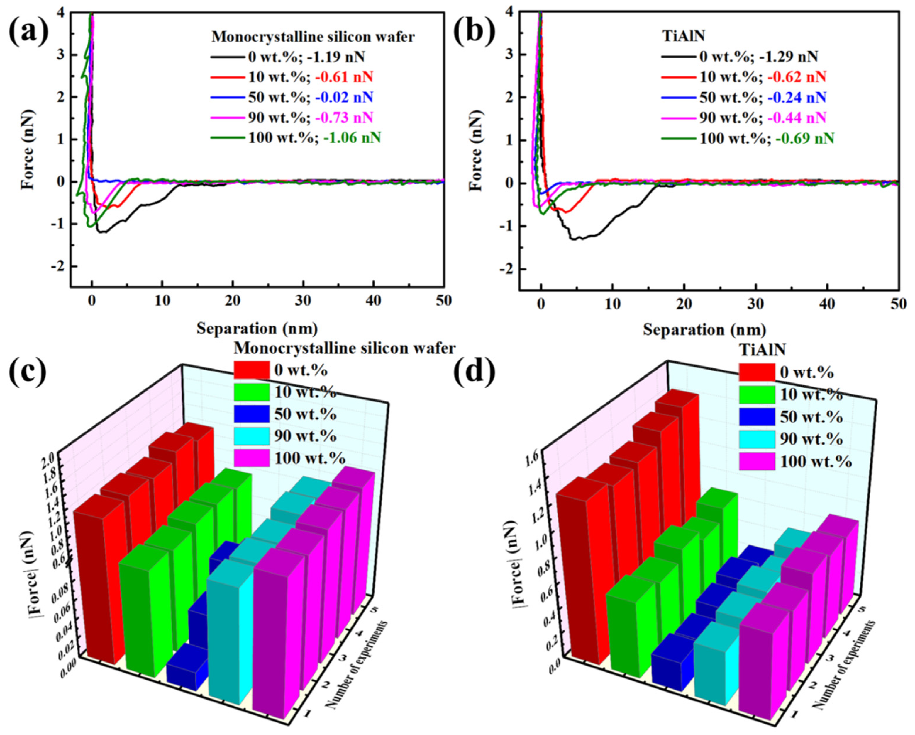 Lubricants 11 00466 g009