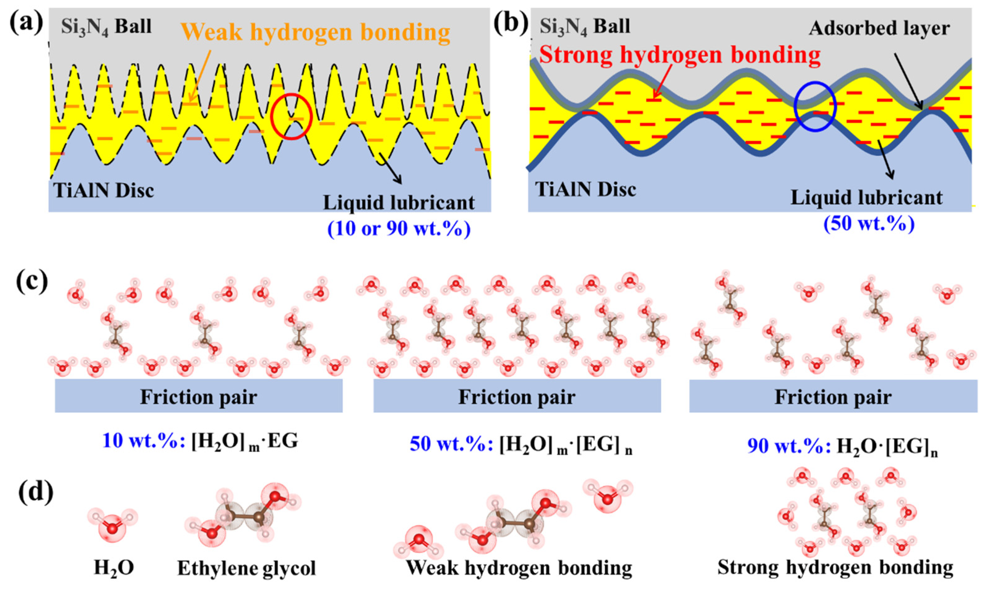 Lubricants 11 00466 g010