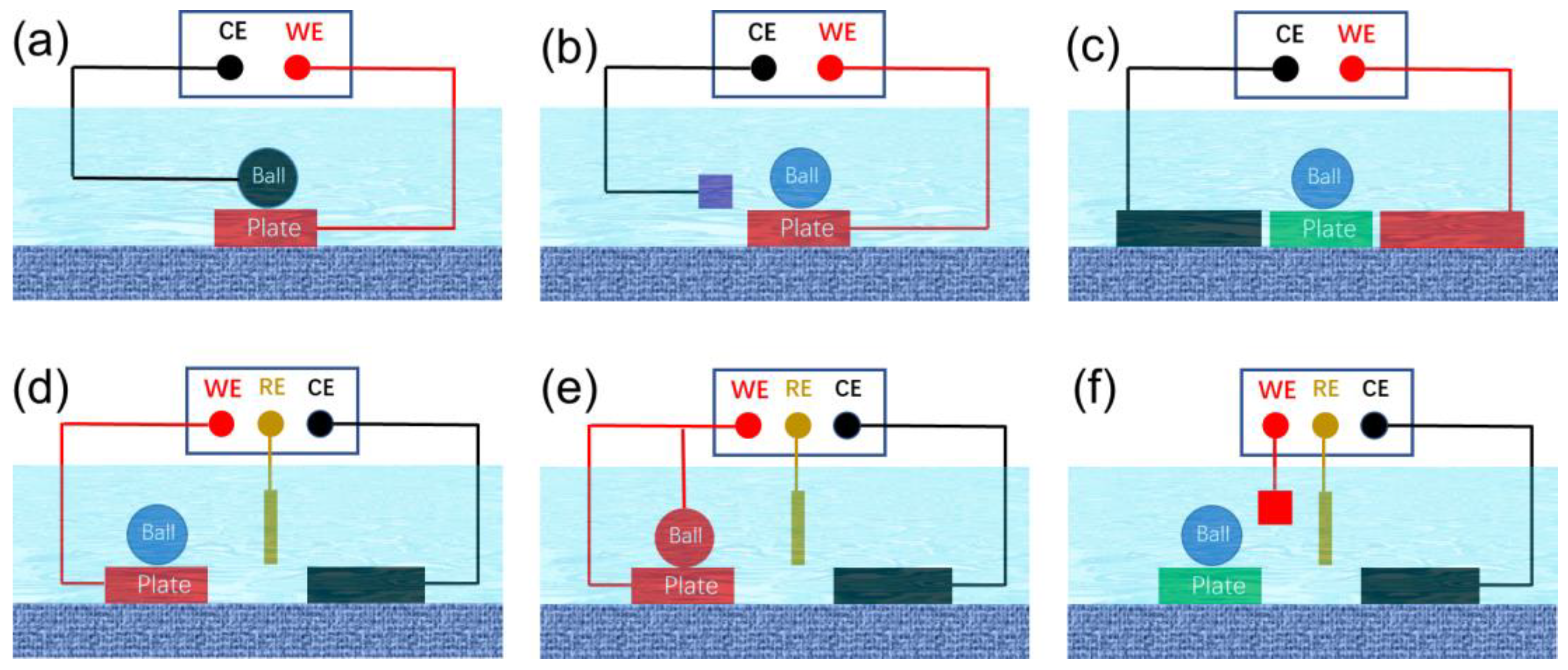 Lubricants 11 00467 g003
