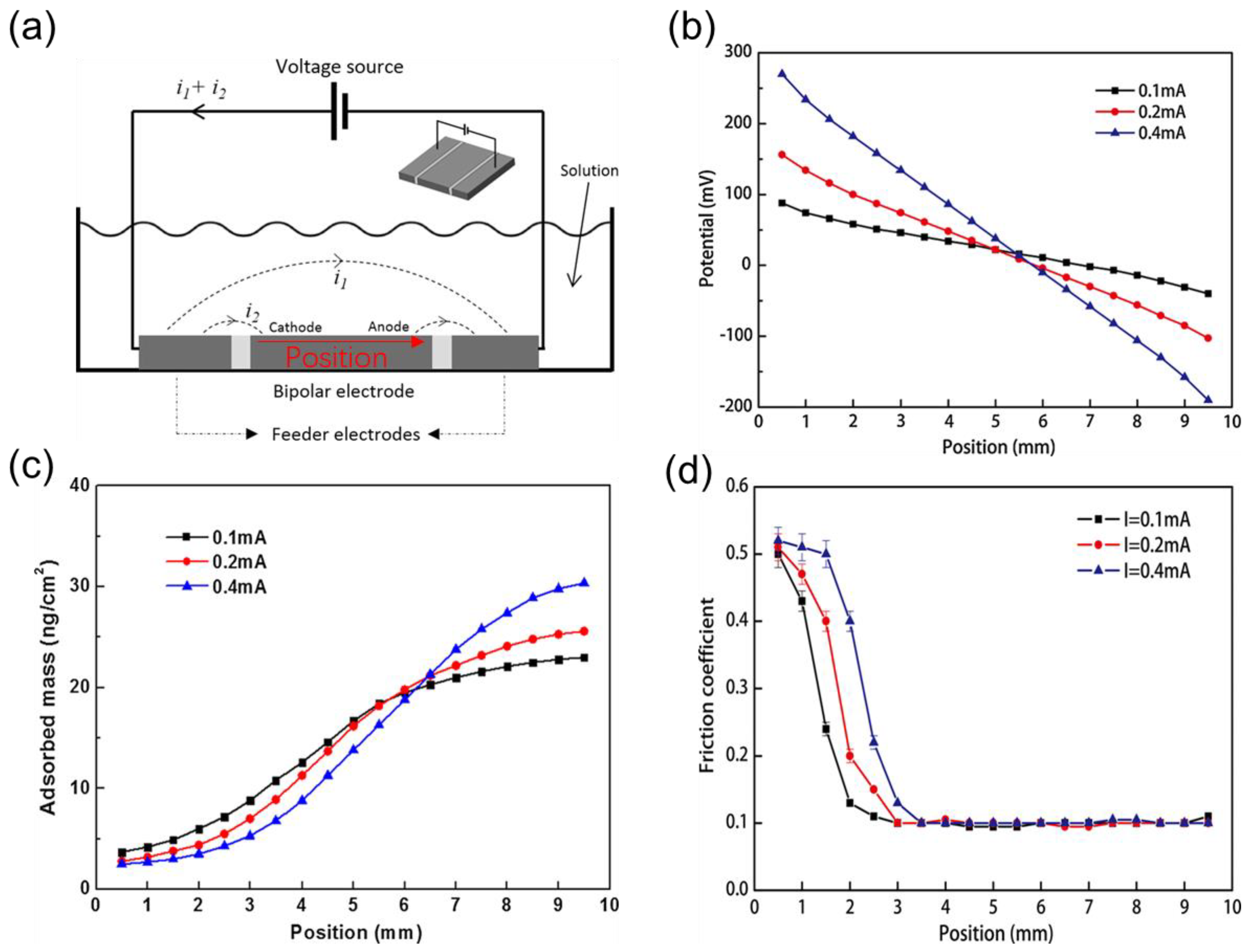 Lubricants 11 00467 g006
