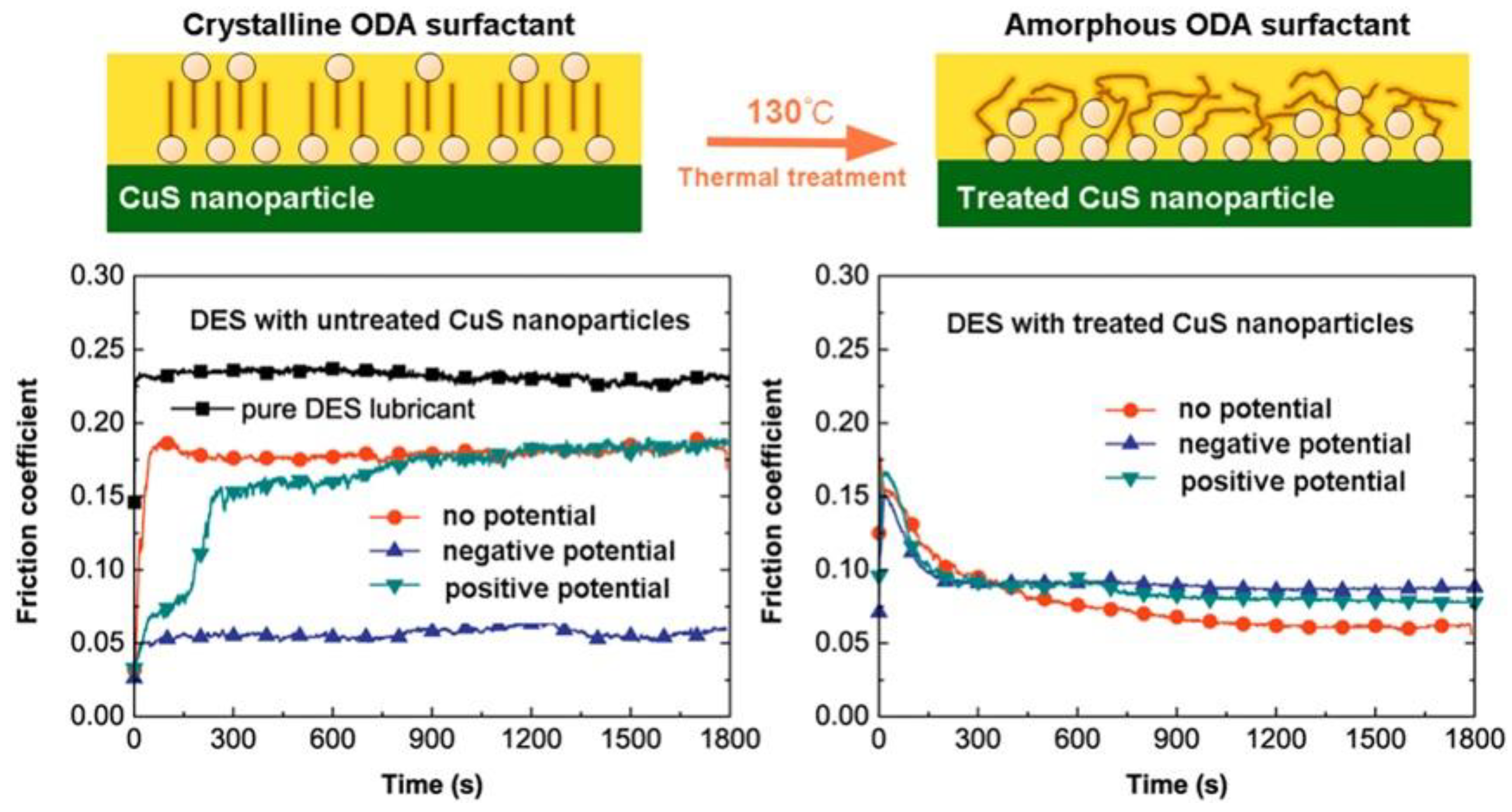 Lubricants 11 00467 g009