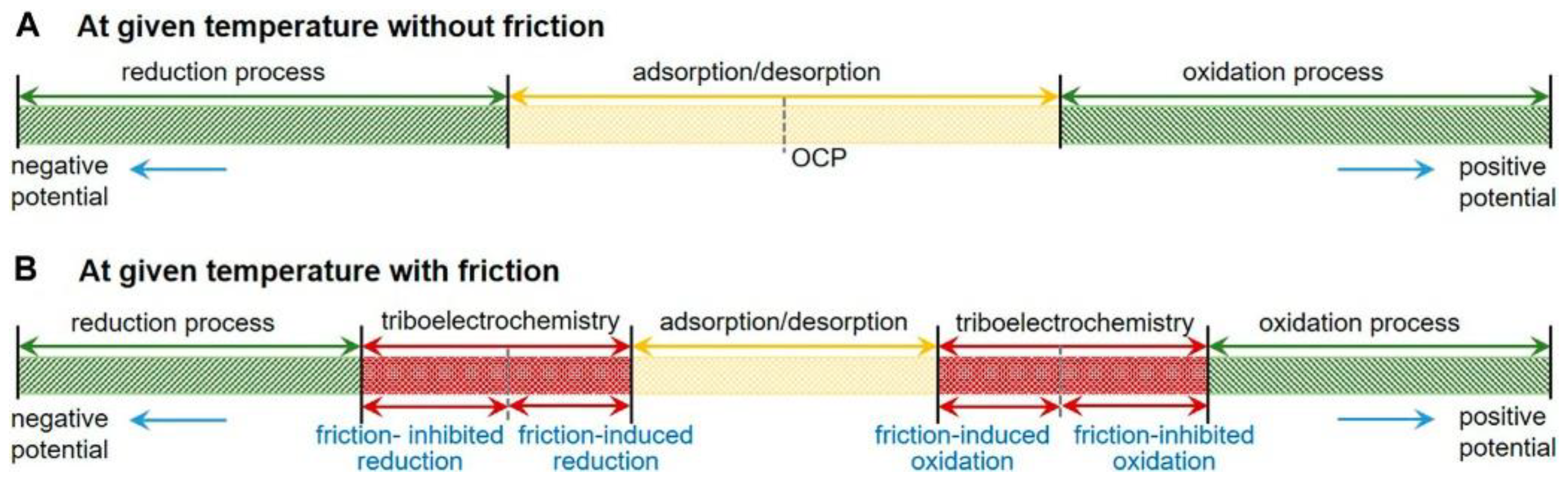 Lubricants 11 00467 g013