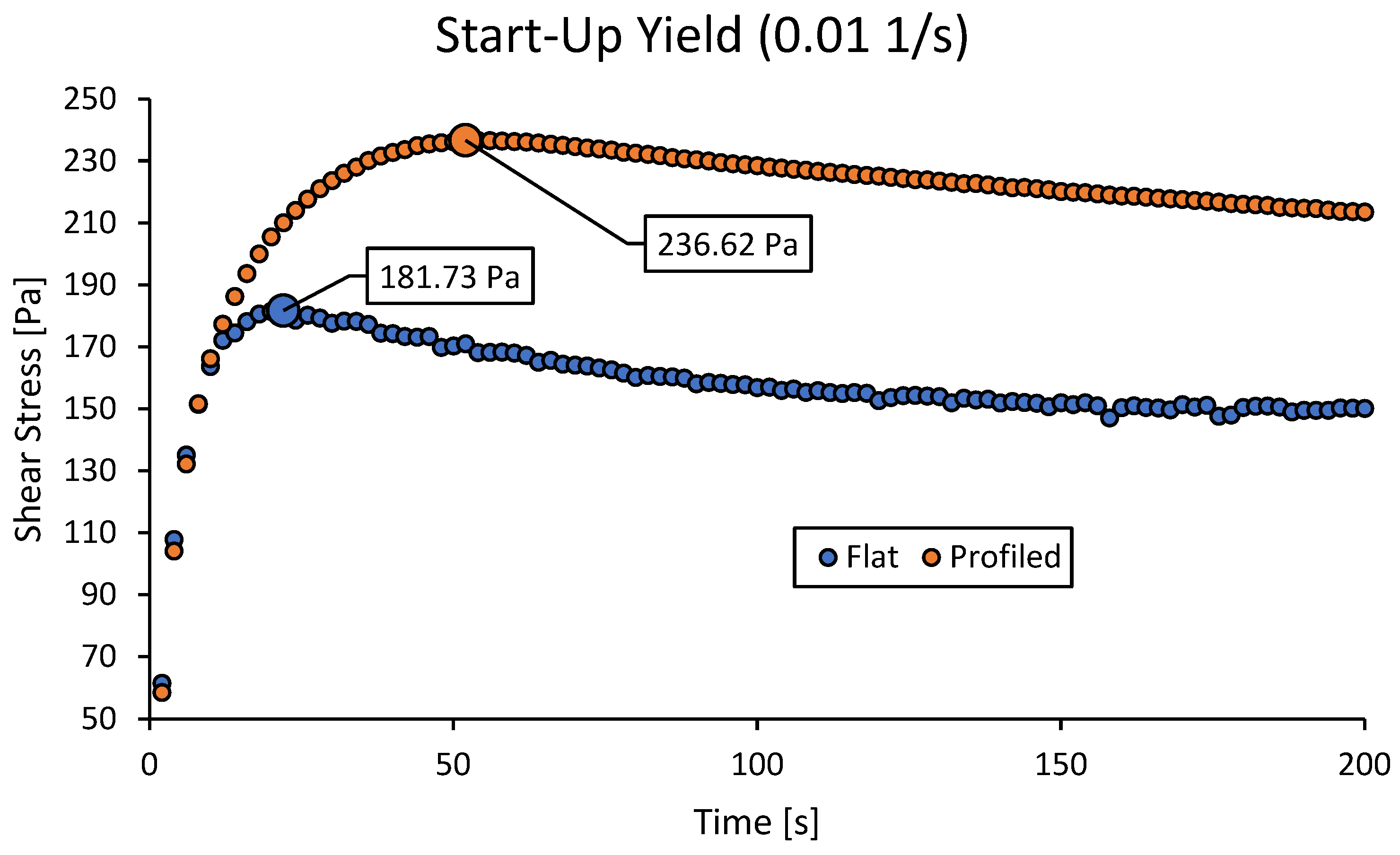 Lubricants 11 00468 g005