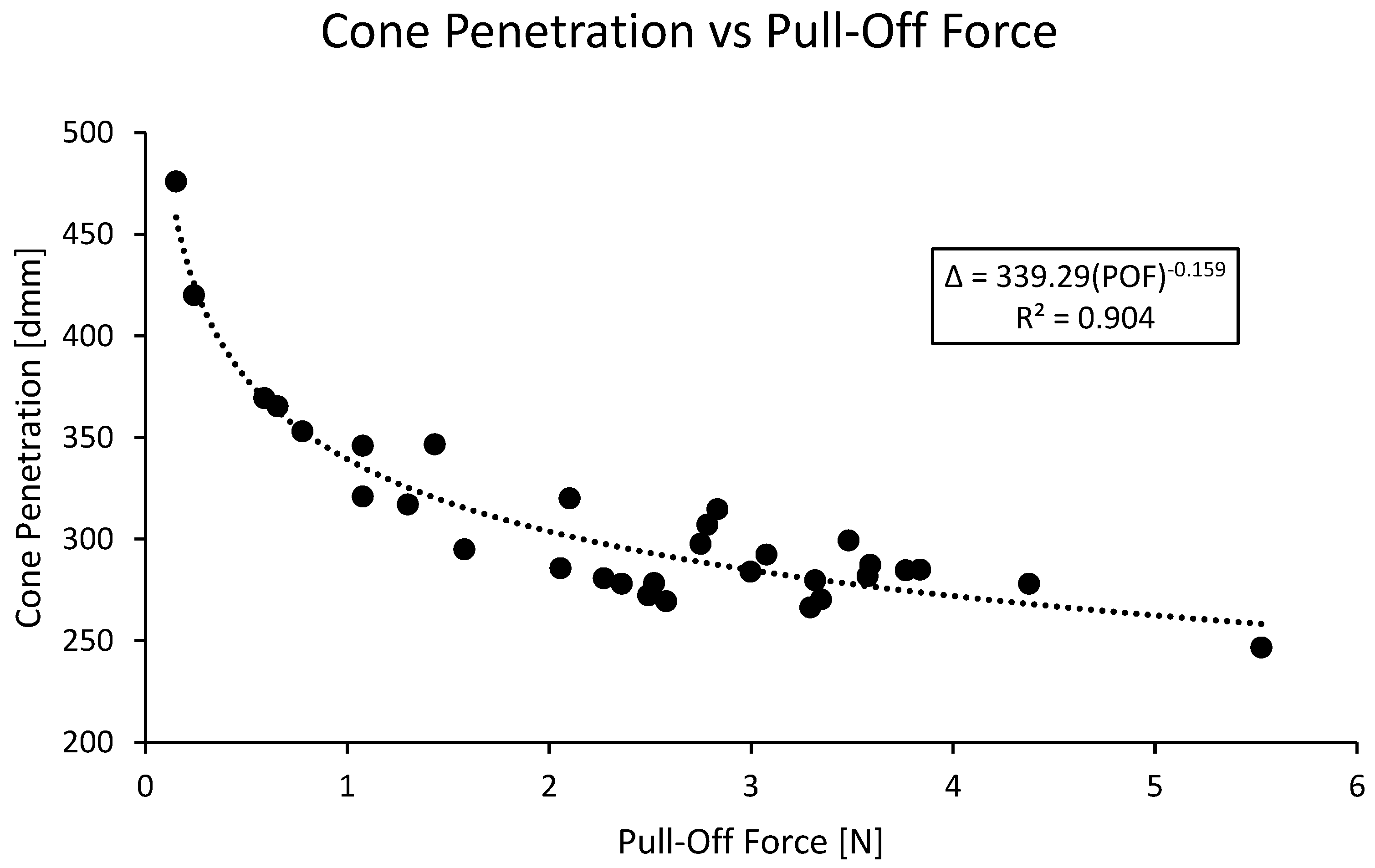 Lubricants 11 00468 g008