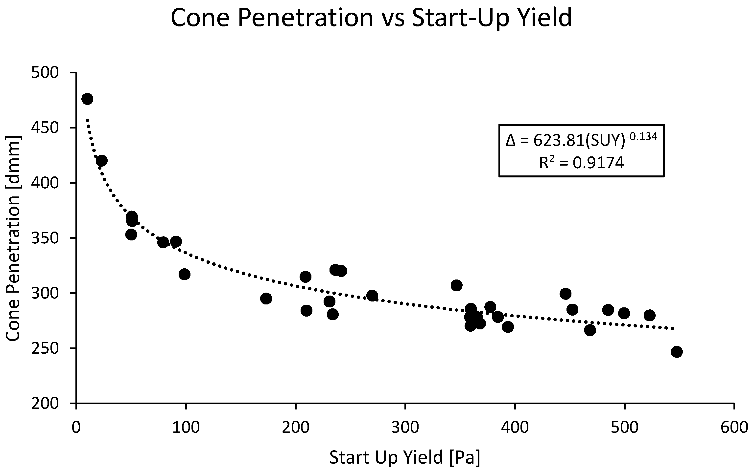 Lubricants 11 00468 g009